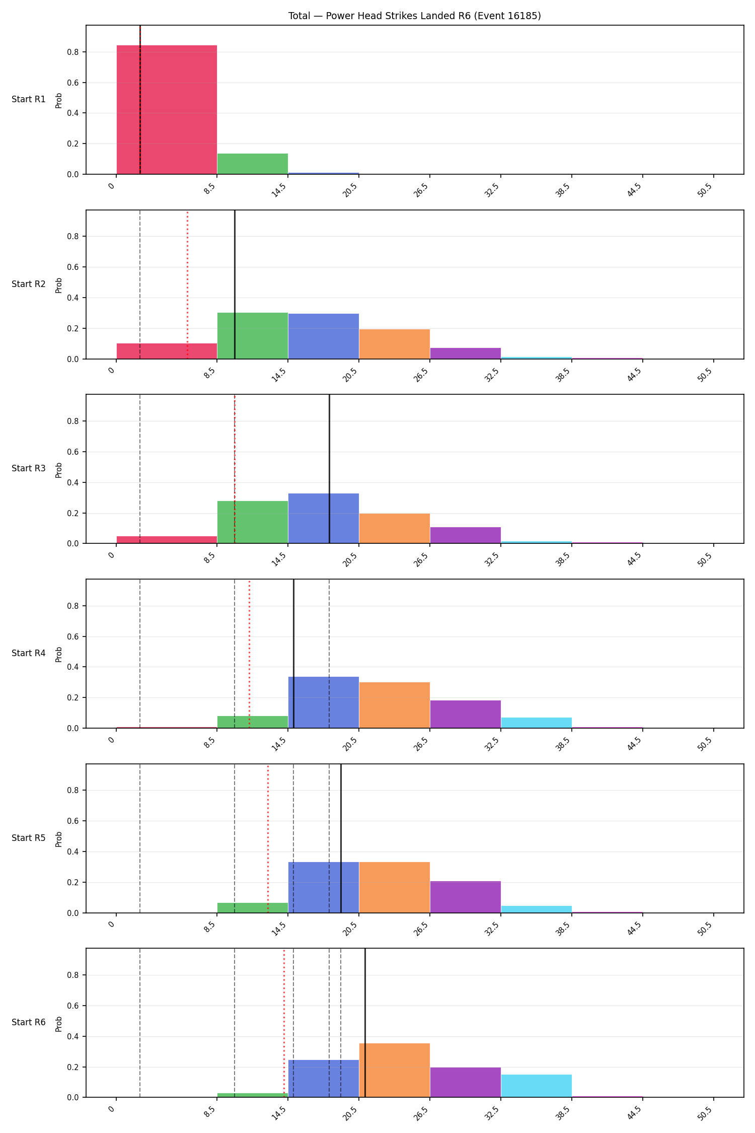 Stats/Round/Total Bins/Power Head Strikes Landed/Round 06/16185 Round 06 Snapshots — Dev