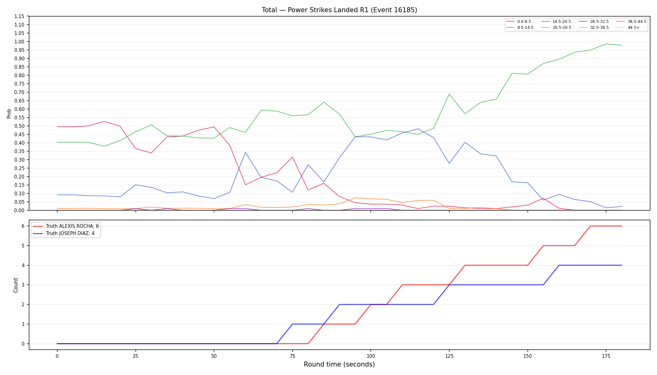Stats/Round/Total Bins/Power Strikes Landed/Round 01/16185 Round 01 — Dev
