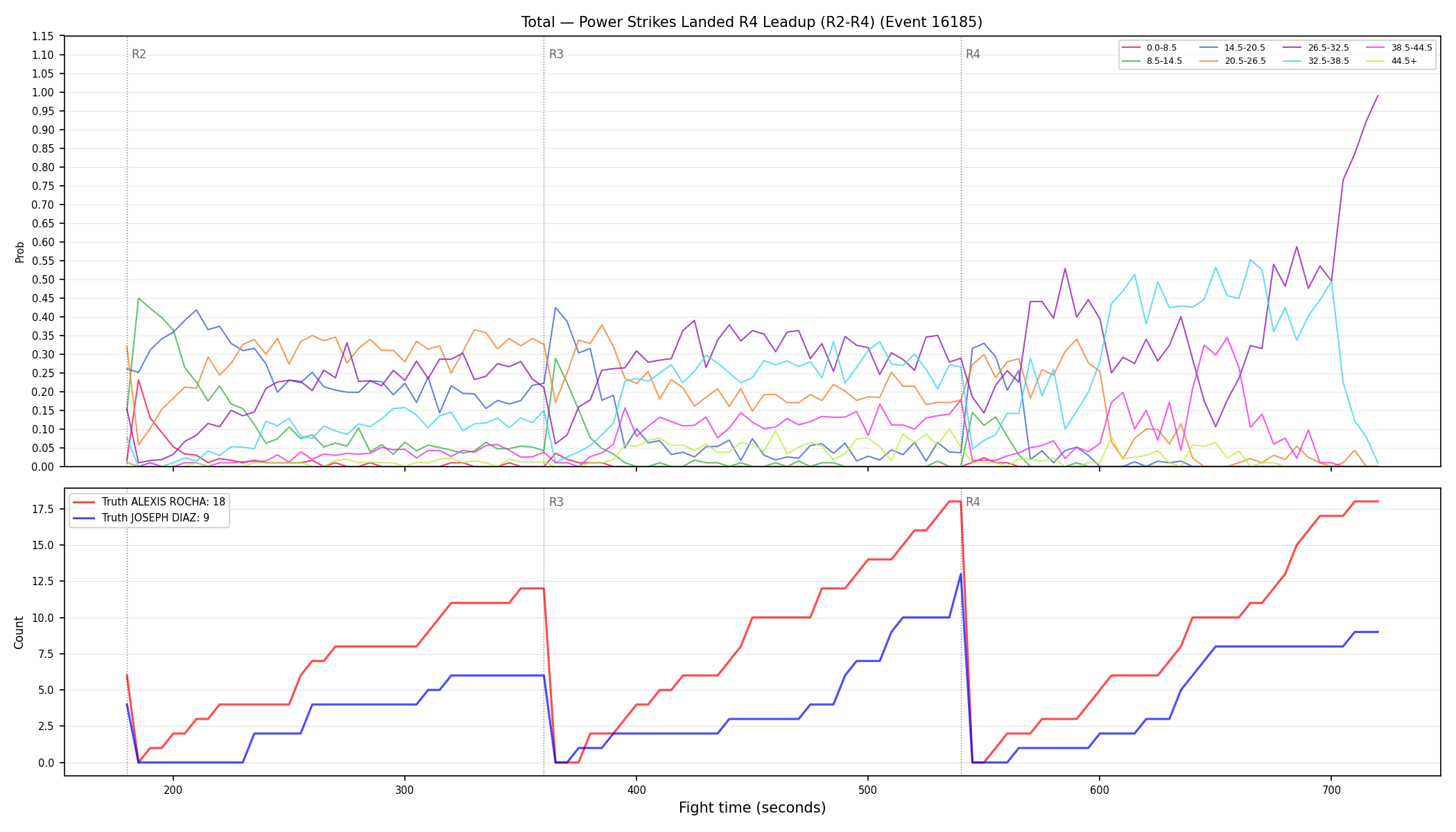 Stats/Round/Total Bins/Power Strikes Landed/Round 04/16185 Round 04 Leadup — Dev