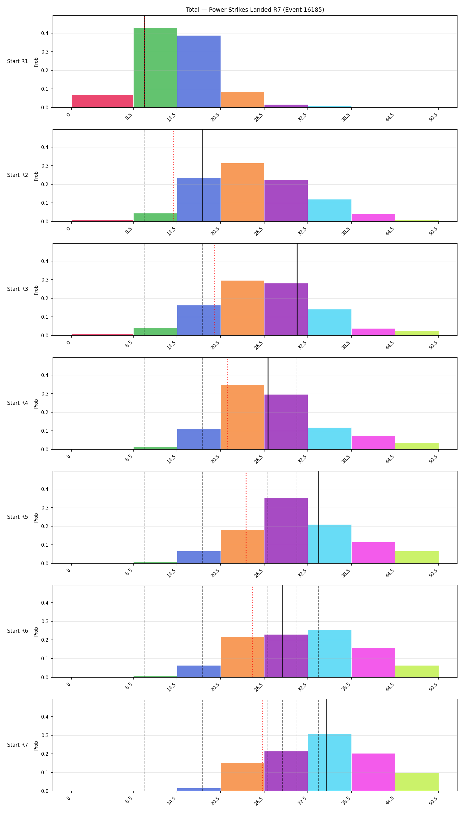 Stats/Round/Total Bins/Power Strikes Landed/Round 07/16185 Round 07 Snapshots — Dev