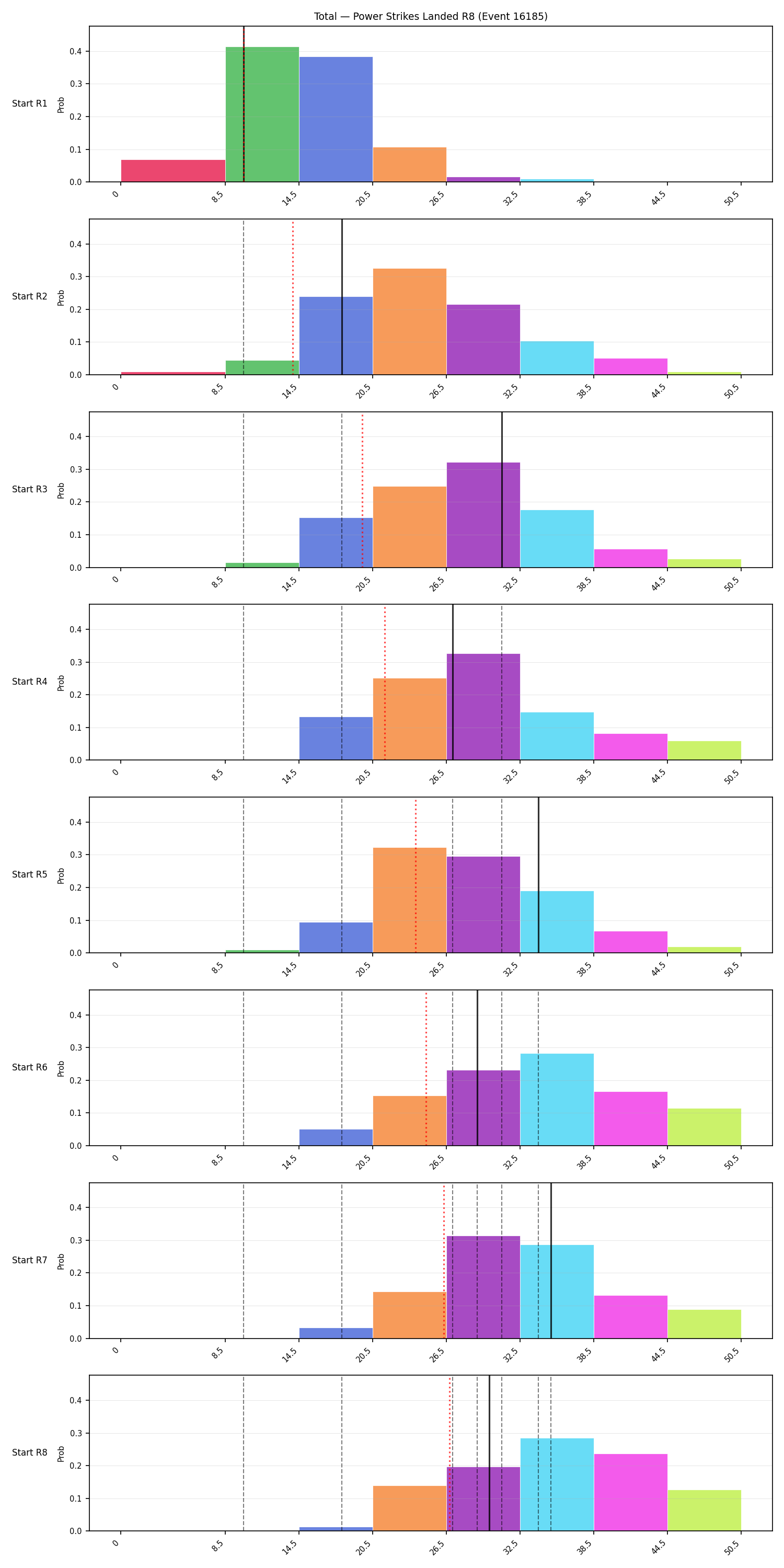 Stats/Round/Total Bins/Power Strikes Landed/Round 08/16185 Round 08 Snapshots — Dev