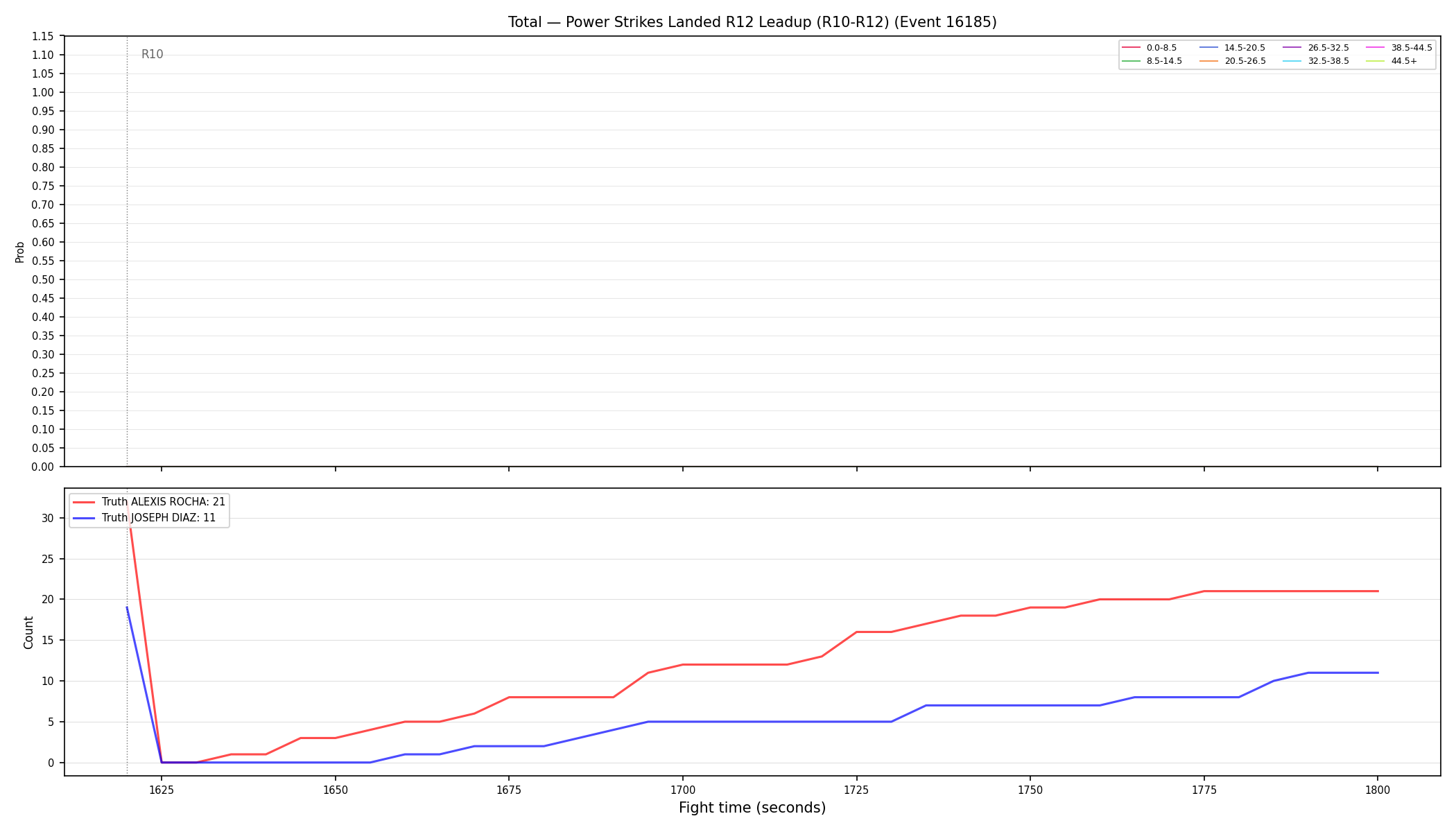 Stats/Round/Total Bins/Power Strikes Landed/Round 12/16185 Round 12 Leadup — Dev