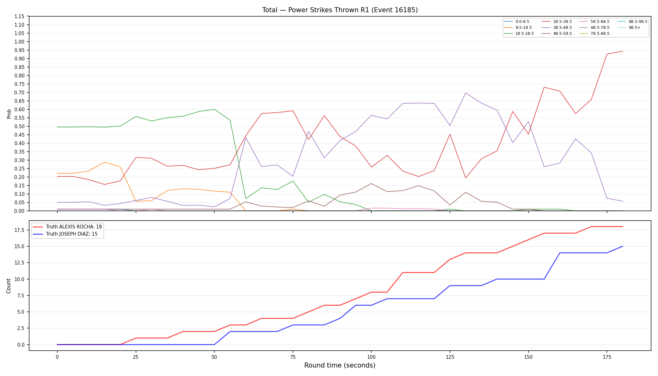 Stats/Round/Total Bins/Power Strikes Thrown/Round 01/16185 Round 01 — Dev