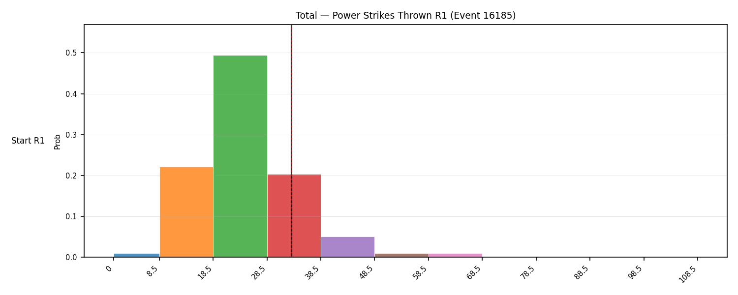 Stats/Round/Total Bins/Power Strikes Thrown/Round 01/16185 Round 01 Snapshots — Dev