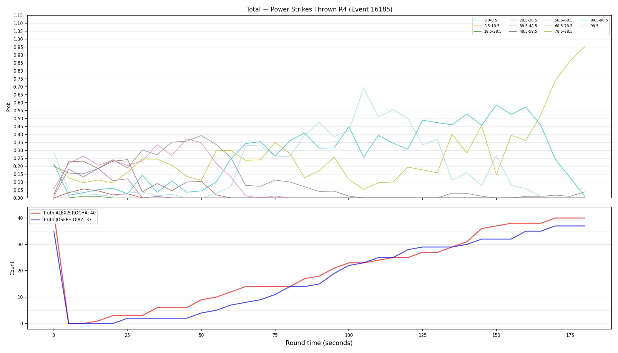Stats/Round/Total Bins/Power Strikes Thrown/Round 04/16185 Round 04 — Dev