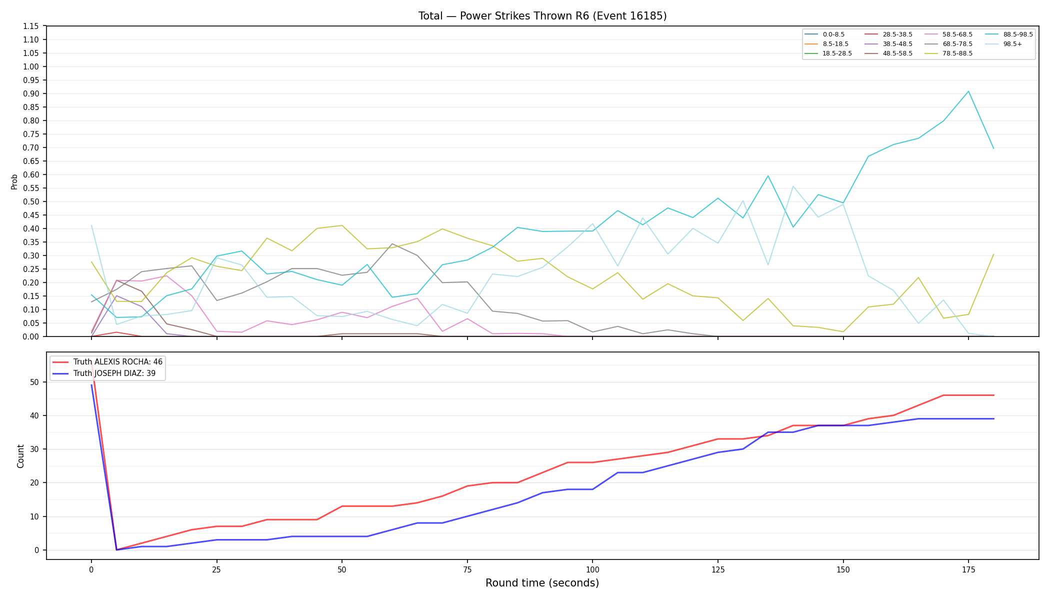 Stats/Round/Total Bins/Power Strikes Thrown/Round 06/16185 Round 06 — Dev