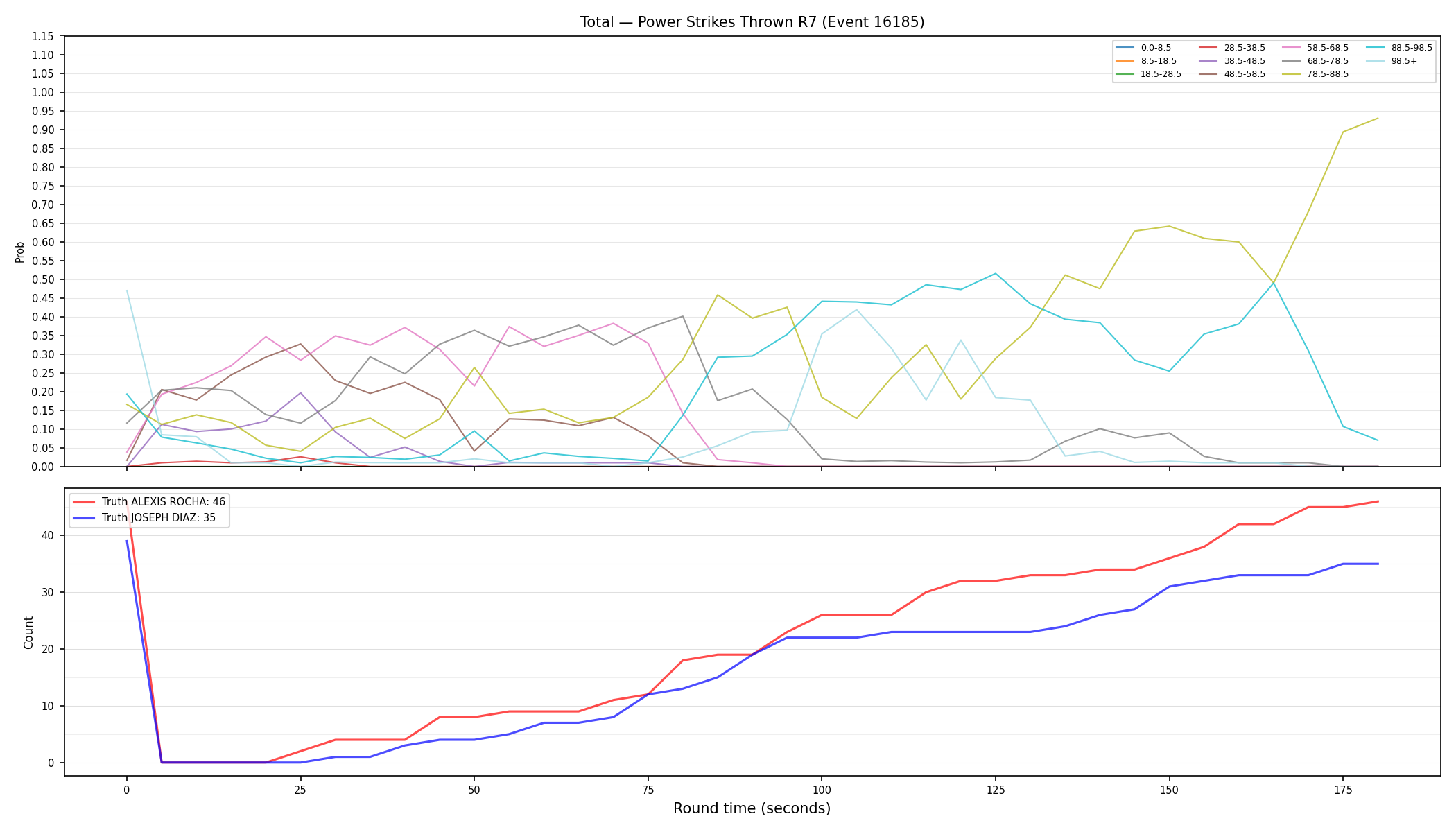 Stats/Round/Total Bins/Power Strikes Thrown/Round 07/16185 Round 07 — Dev