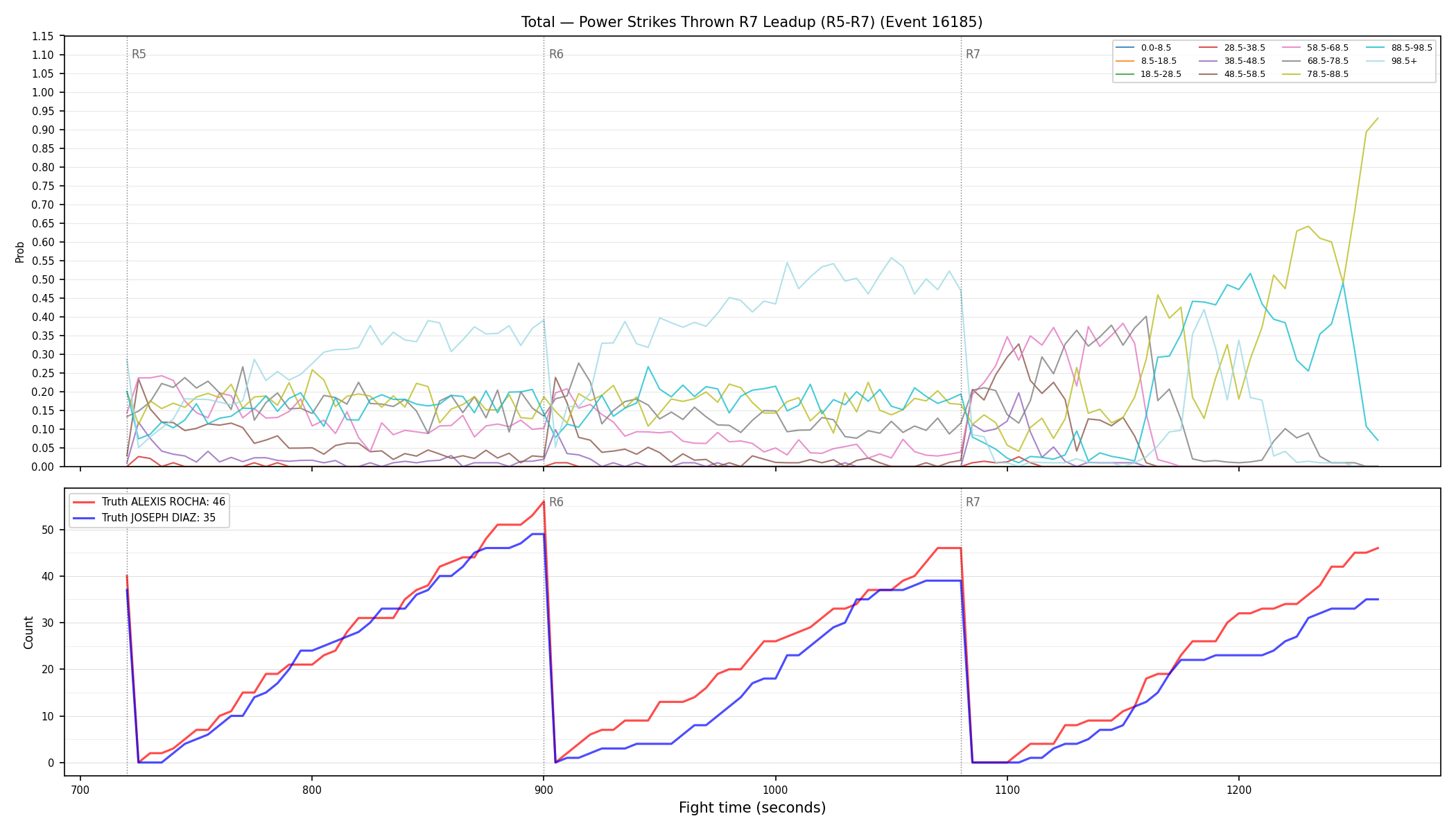 Stats/Round/Total Bins/Power Strikes Thrown/Round 07/16185 Round 07 Leadup — Dev