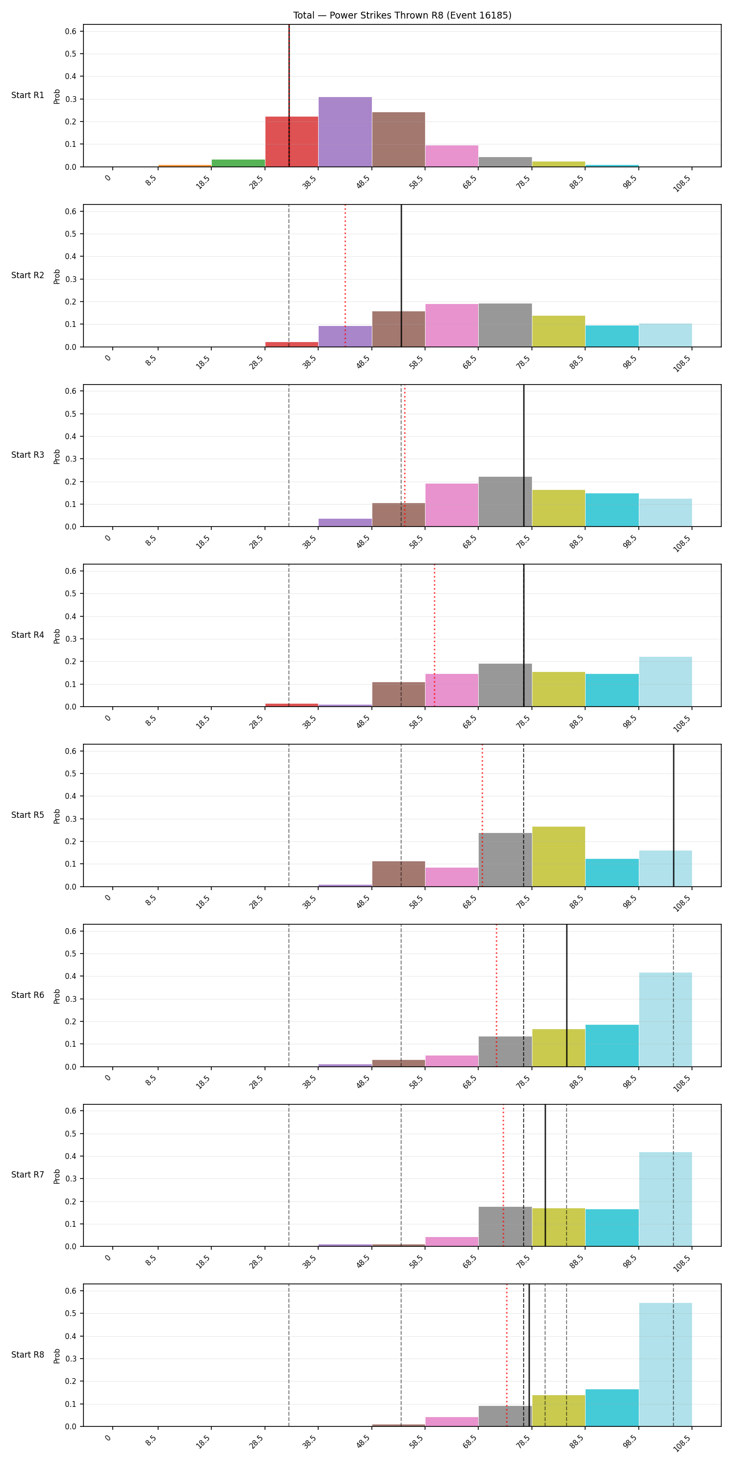 Stats/Round/Total Bins/Power Strikes Thrown/Round 08/16185 Round 08 Snapshots — Dev