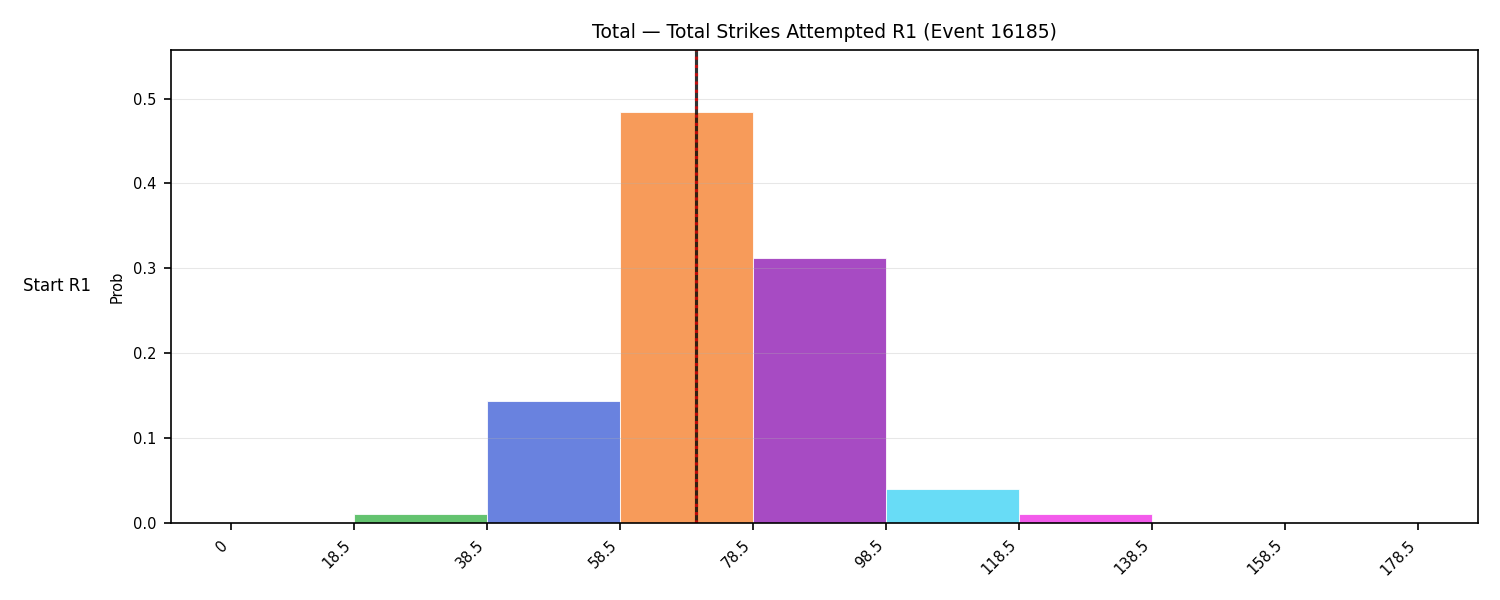 Stats/Round/Total Bins/Total Strikes Attempted/Round 01/16185 Round 01 Snapshots — Dev