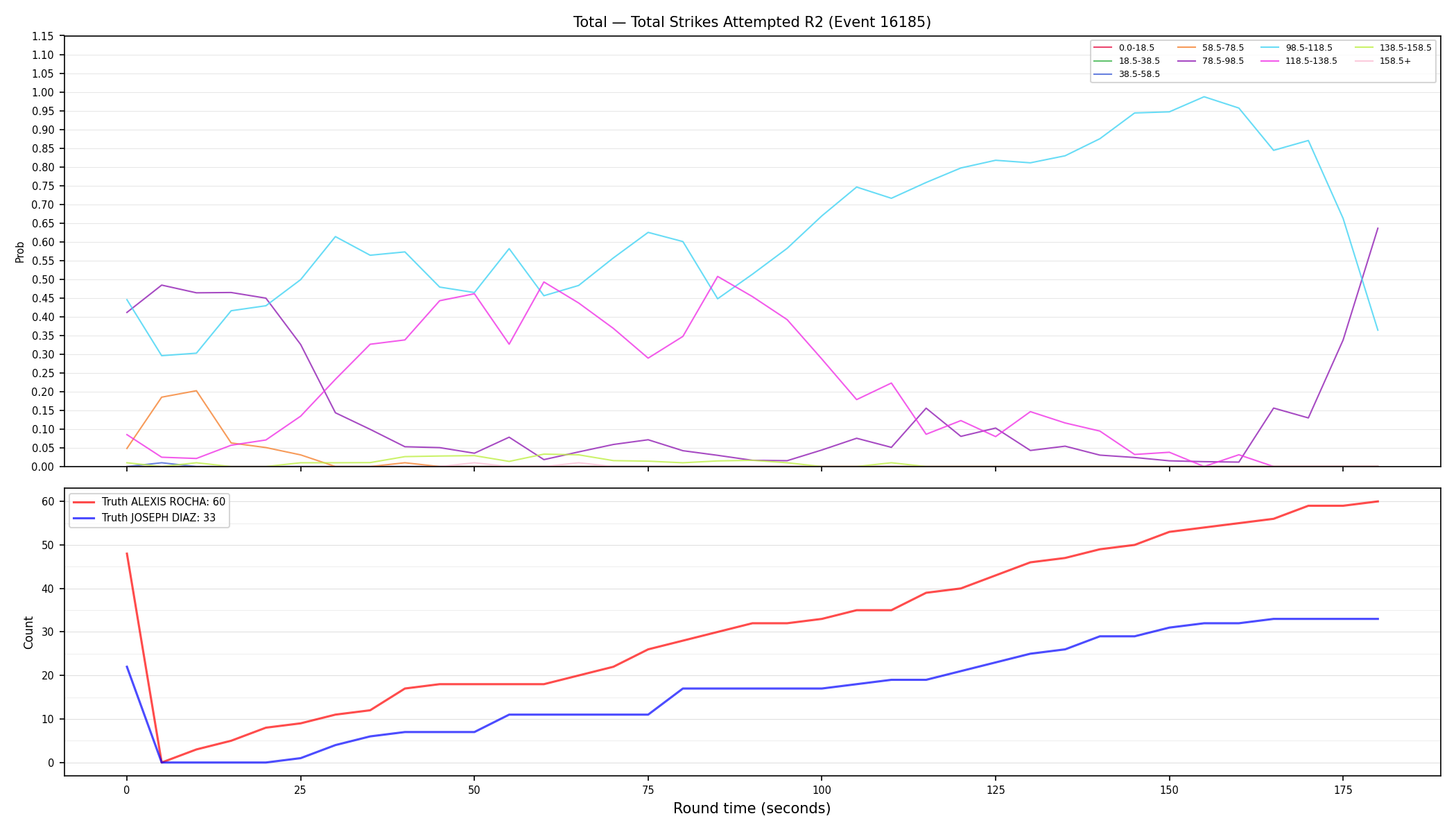 Stats/Round/Total Bins/Total Strikes Attempted/Round 02/16185 Round 02 — Dev