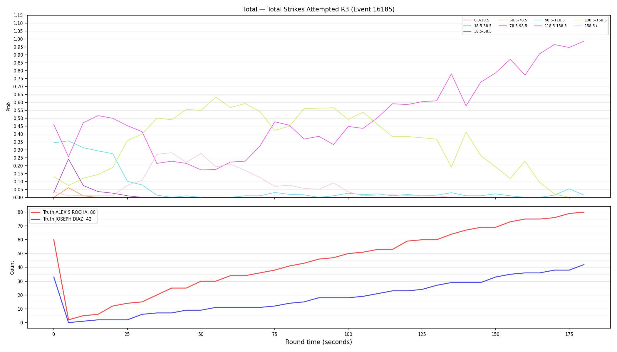 Stats/Round/Total Bins/Total Strikes Attempted/Round 03/16185 Round 03 — Dev