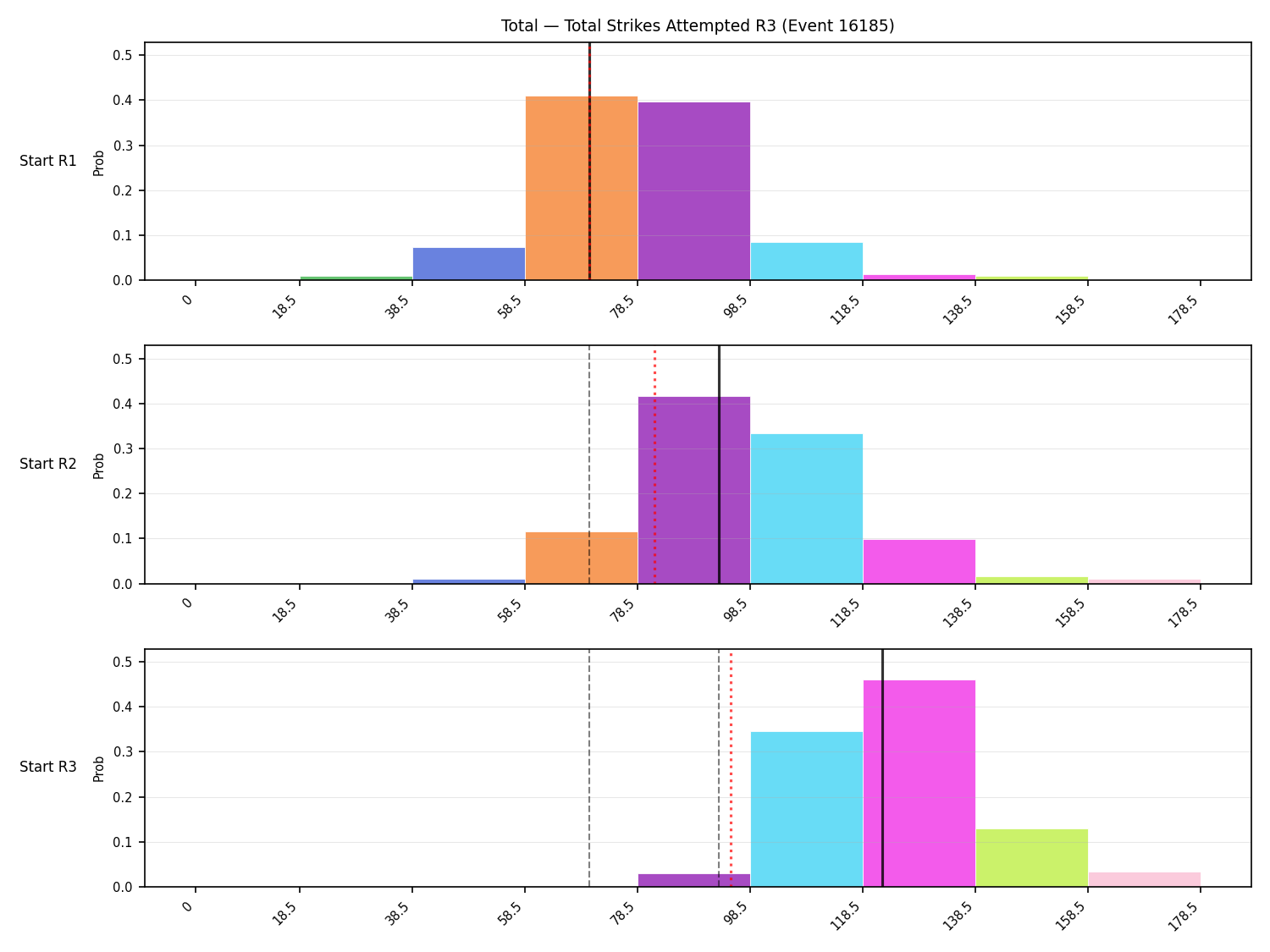 Stats/Round/Total Bins/Total Strikes Attempted/Round 03/16185 Round 03 Snapshots — Dev
