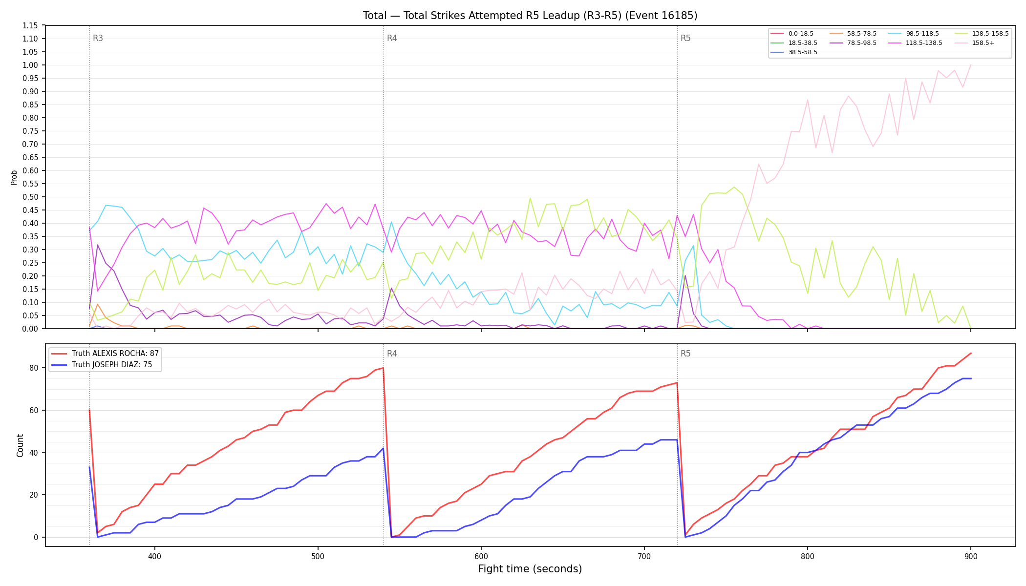 Stats/Round/Total Bins/Total Strikes Attempted/Round 05/16185 Round 05 Leadup — Dev