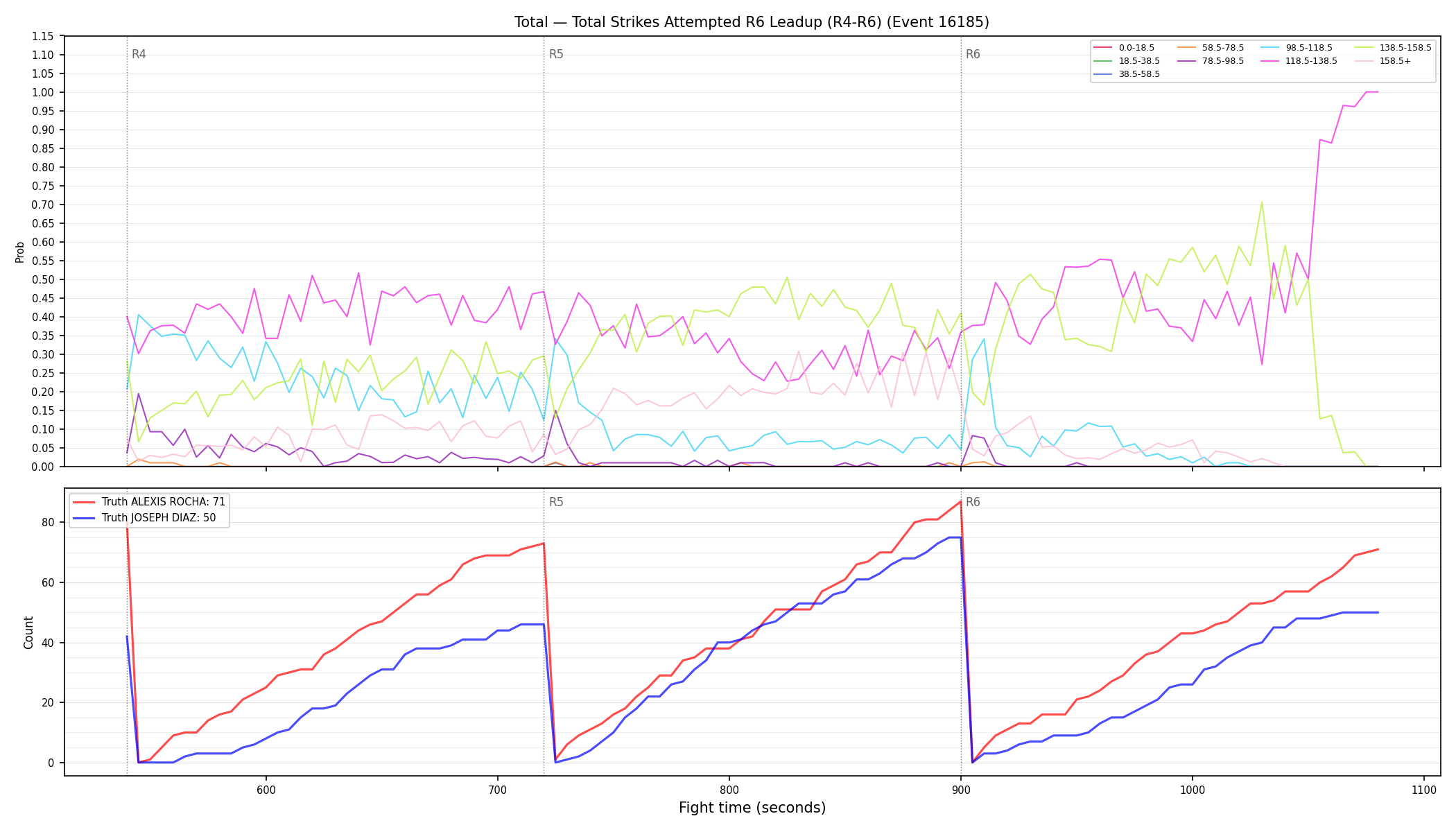Stats/Round/Total Bins/Total Strikes Attempted/Round 06/16185 Round 06 Leadup — Dev