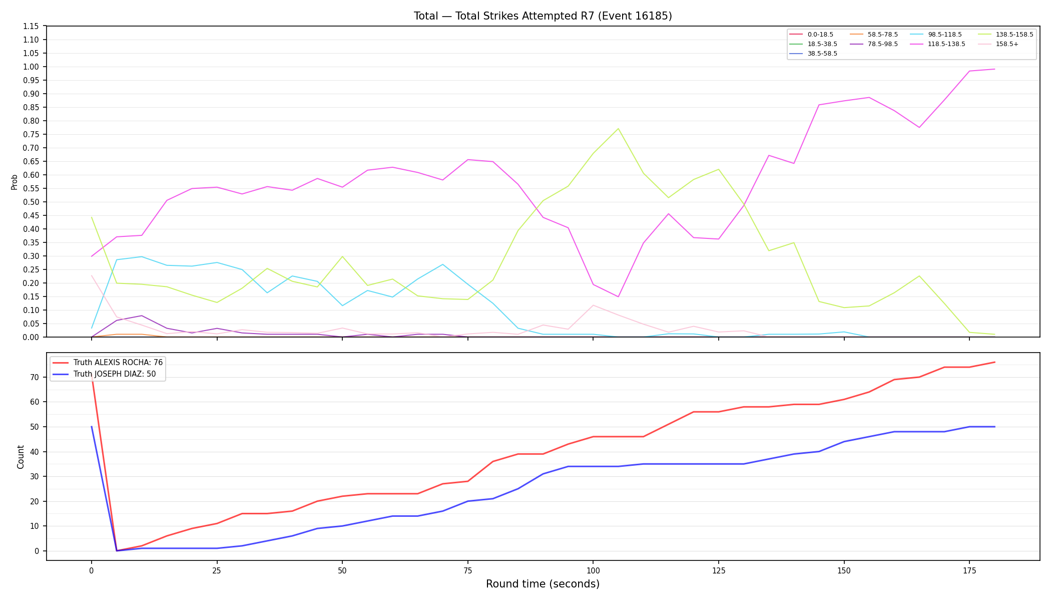 Stats/Round/Total Bins/Total Strikes Attempted/Round 07/16185 Round 07 — Dev