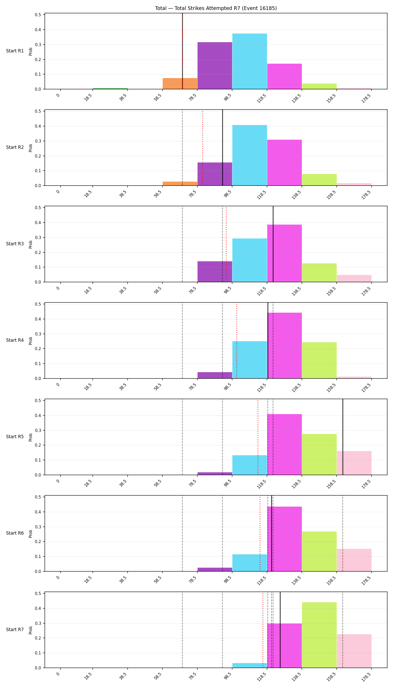 Stats/Round/Total Bins/Total Strikes Attempted/Round 07/16185 Round 07 Snapshots — Dev
