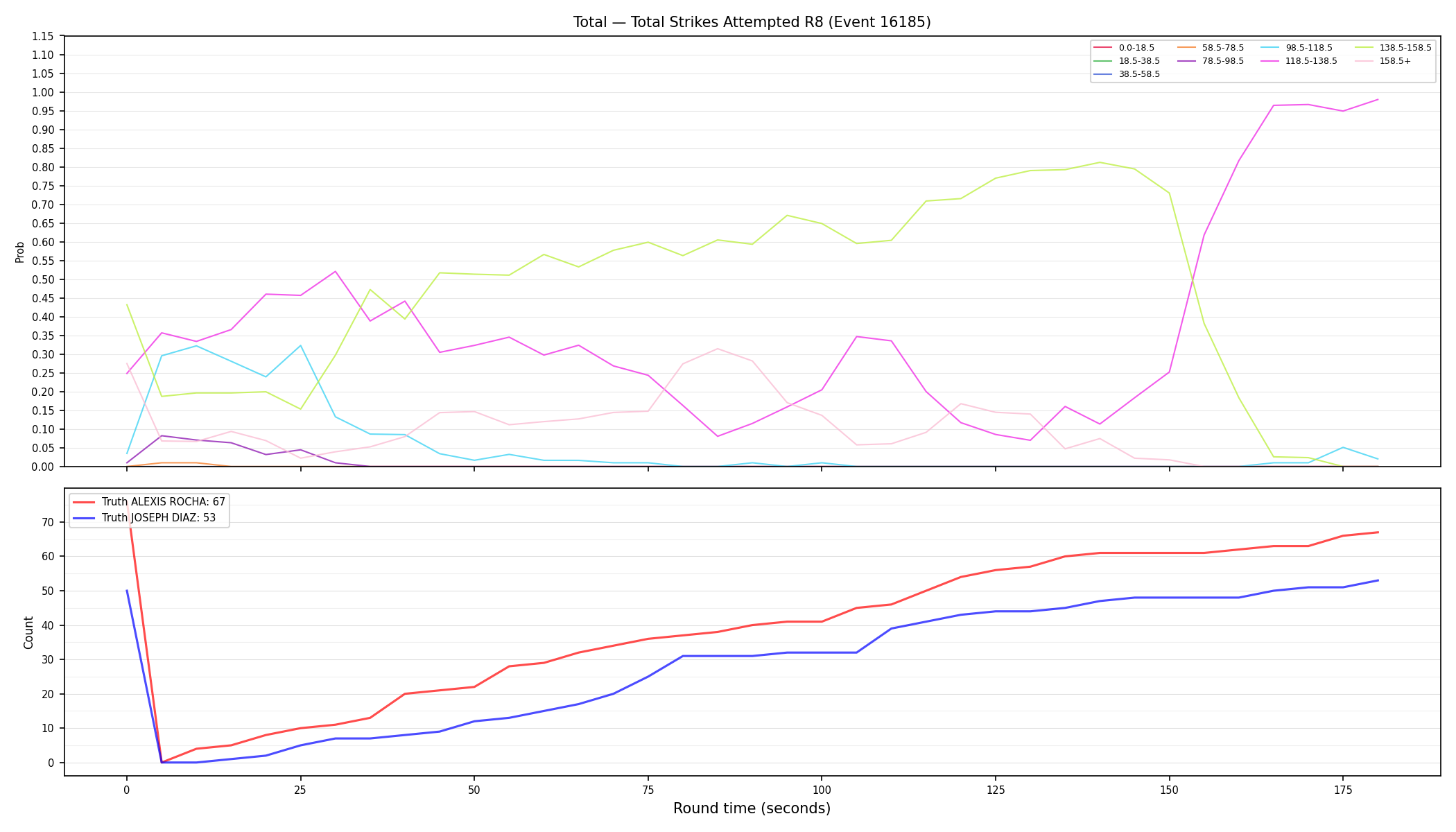 Stats/Round/Total Bins/Total Strikes Attempted/Round 08/16185 Round 08 — Dev