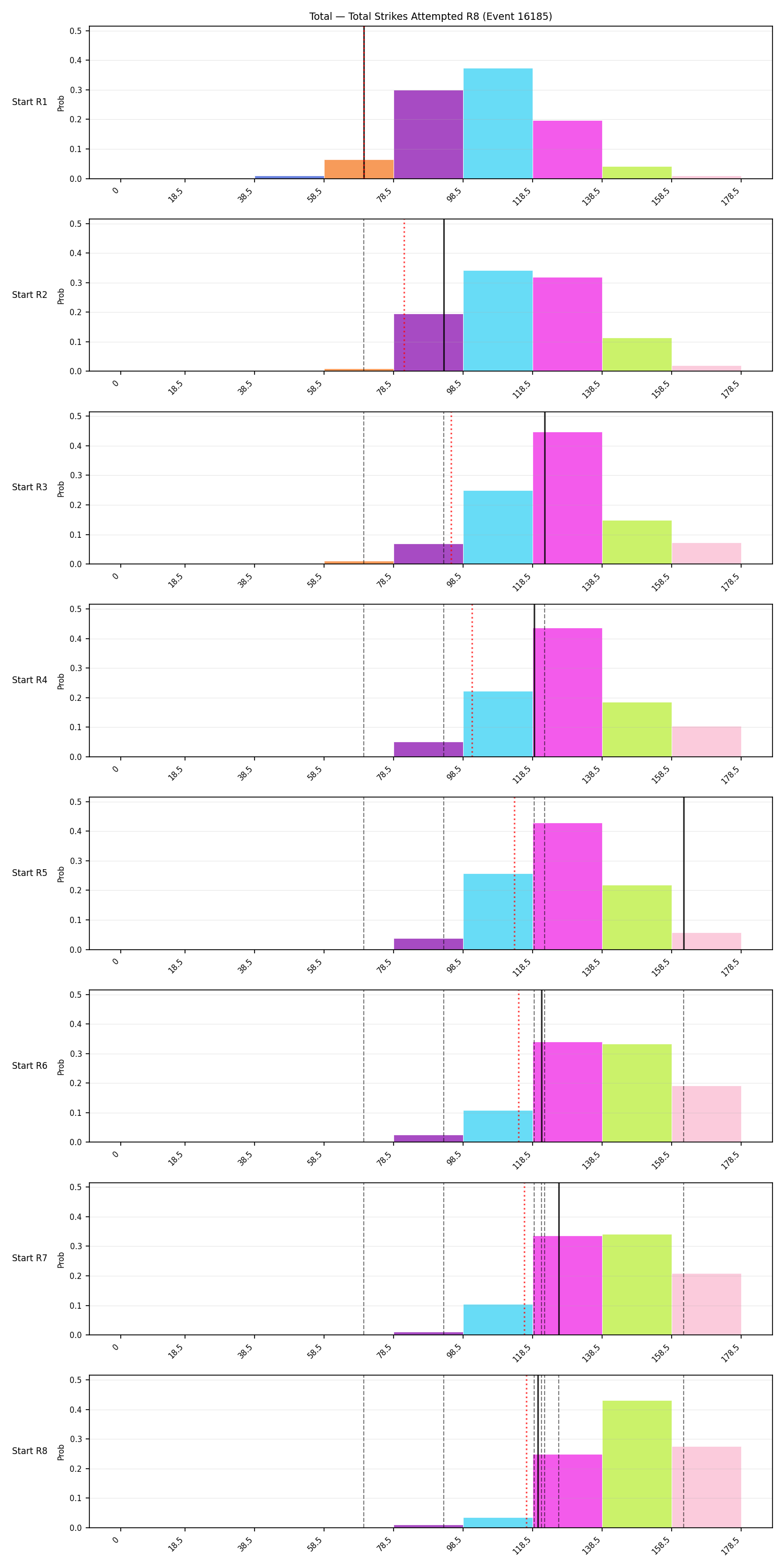Stats/Round/Total Bins/Total Strikes Attempted/Round 08/16185 Round 08 Snapshots — Dev
