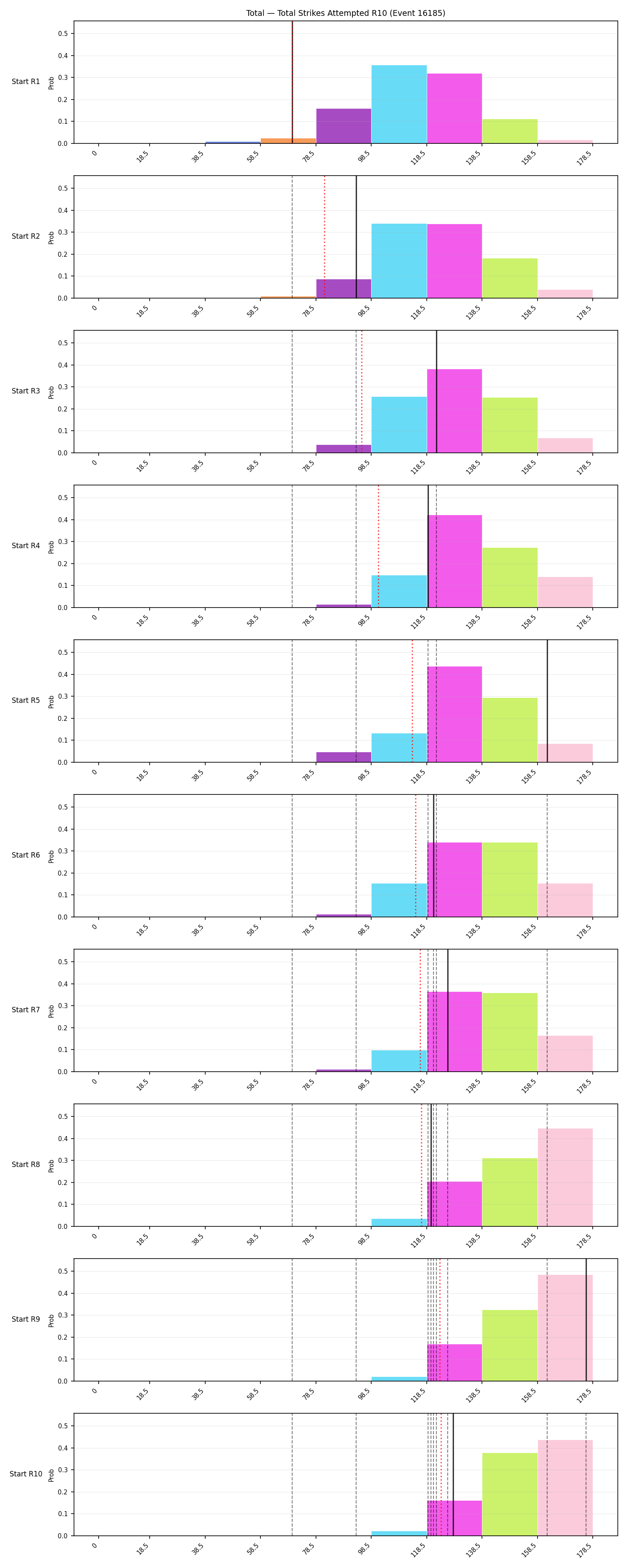 Stats/Round/Total Bins/Total Strikes Attempted/Round 10/16185 Round 10 Snapshots — Dev
