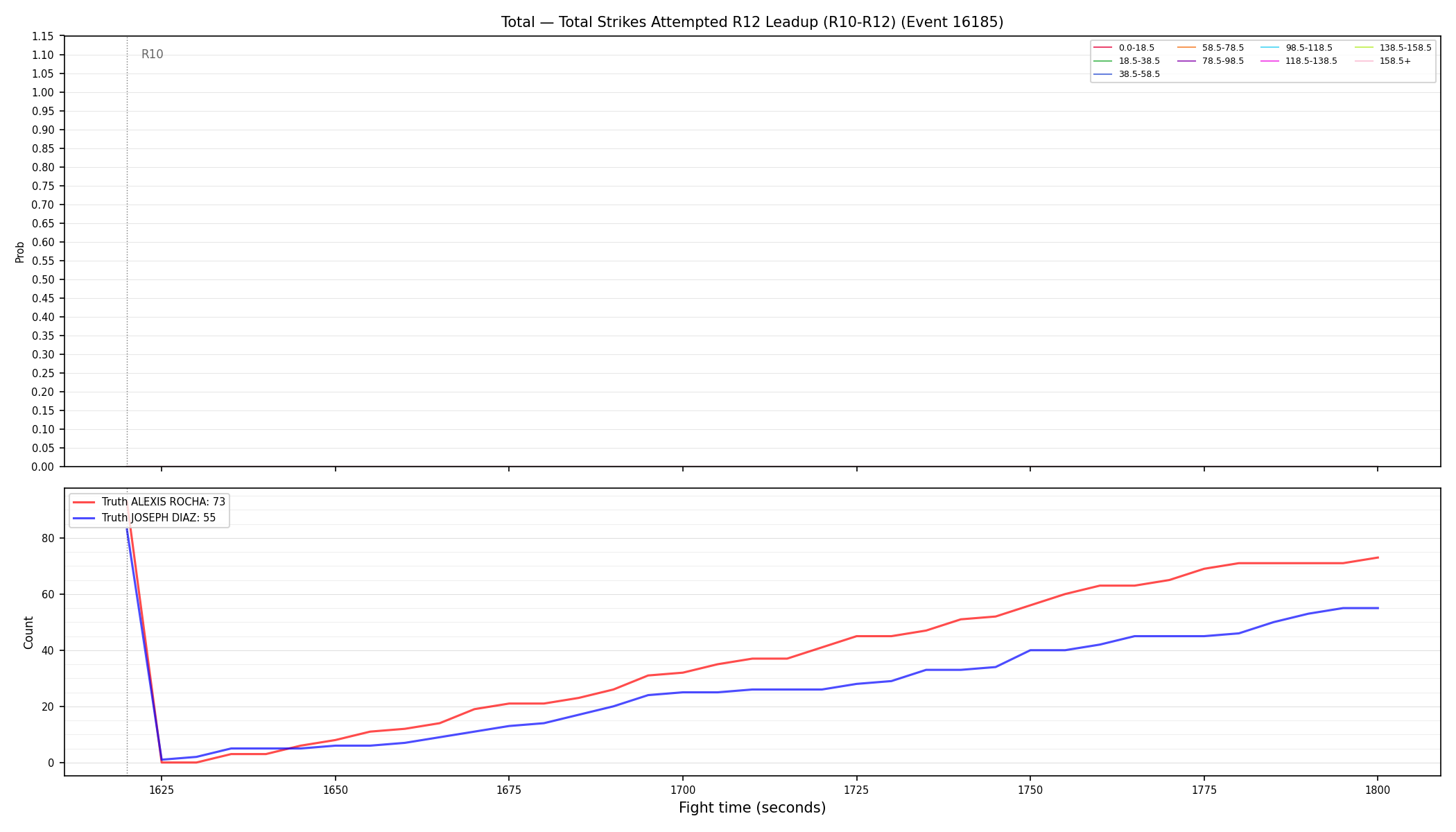 Stats/Round/Total Bins/Total Strikes Attempted/Round 12/16185 Round 12 Leadup — Dev