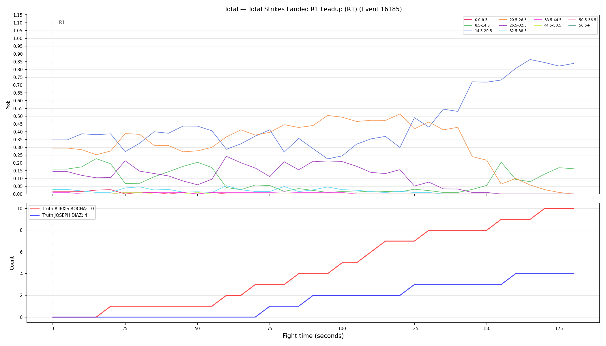 Stats/Round/Total Bins/Total Strikes Landed/Round 01/16185 Round 01 Leadup — Dev