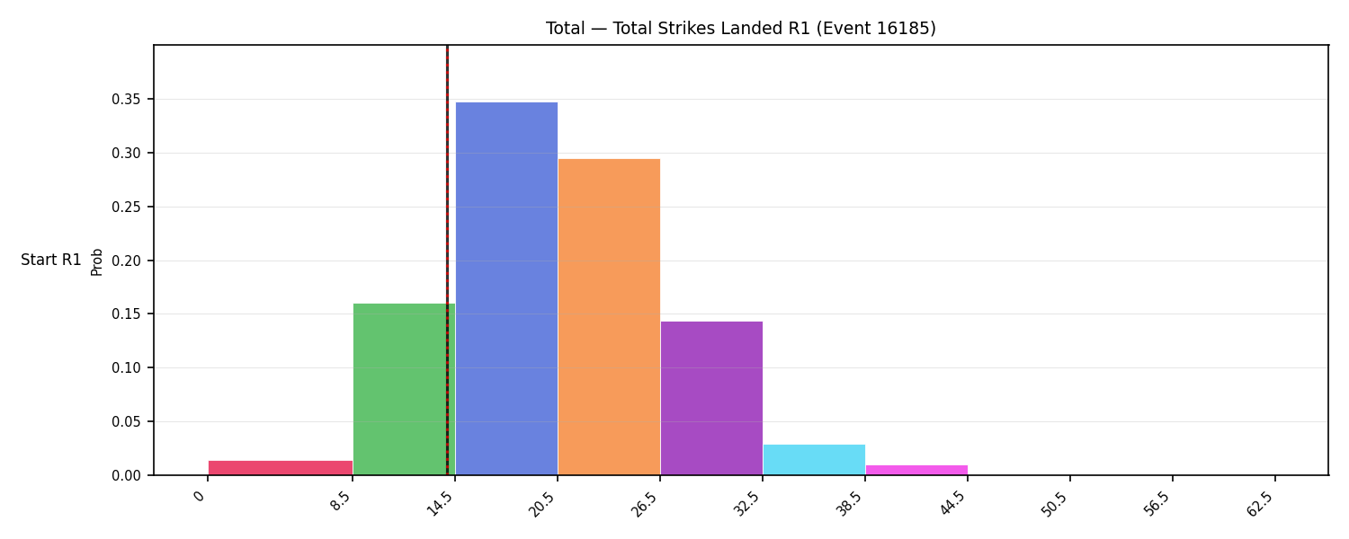 Stats/Round/Total Bins/Total Strikes Landed/Round 01/16185 Round 01 Snapshots — Dev