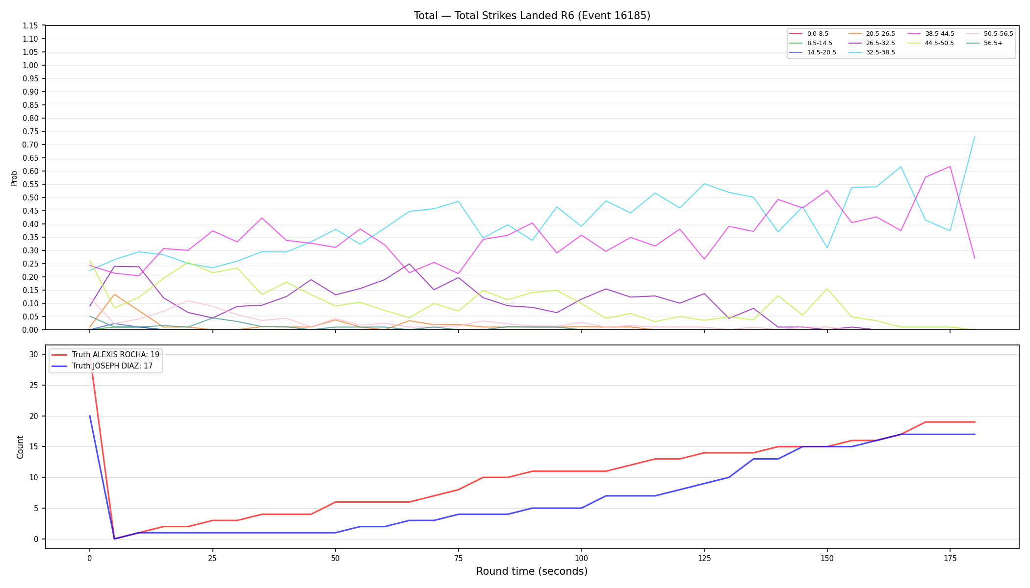 Stats/Round/Total Bins/Total Strikes Landed/Round 06/16185 Round 06 — Dev