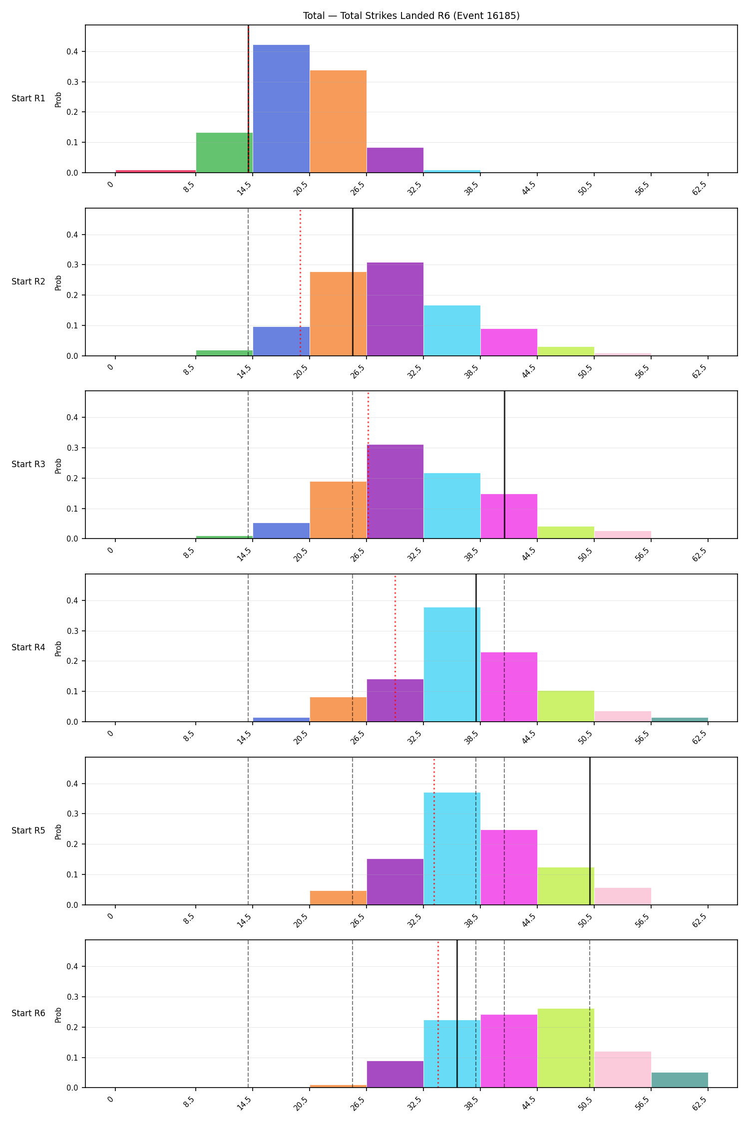 Stats/Round/Total Bins/Total Strikes Landed/Round 06/16185 Round 06 Snapshots — Dev