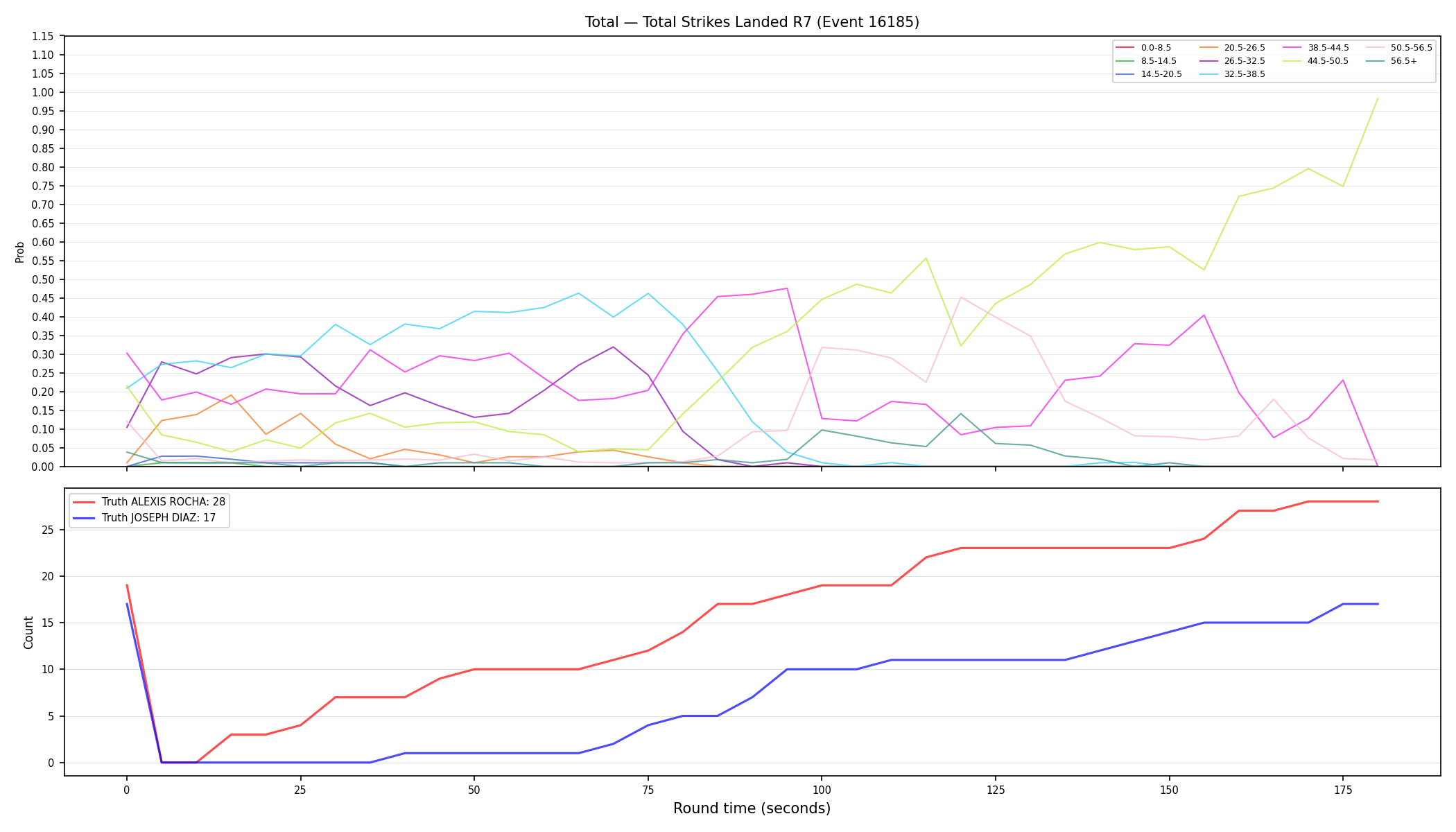 Stats/Round/Total Bins/Total Strikes Landed/Round 07/16185 Round 07 — Dev