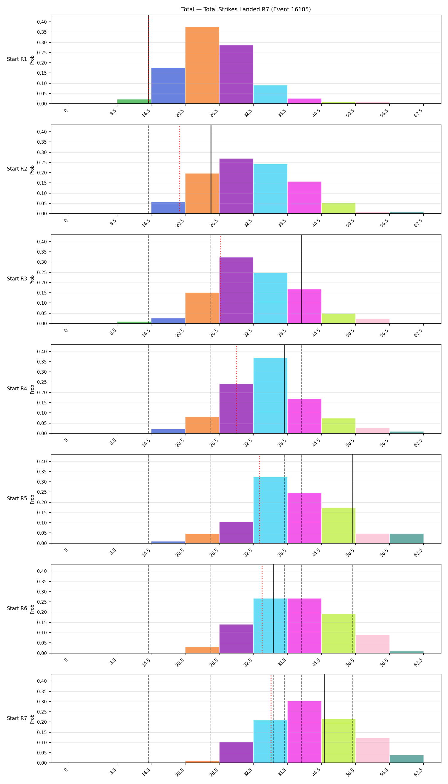 Stats/Round/Total Bins/Total Strikes Landed/Round 07/16185 Round 07 Snapshots — Dev