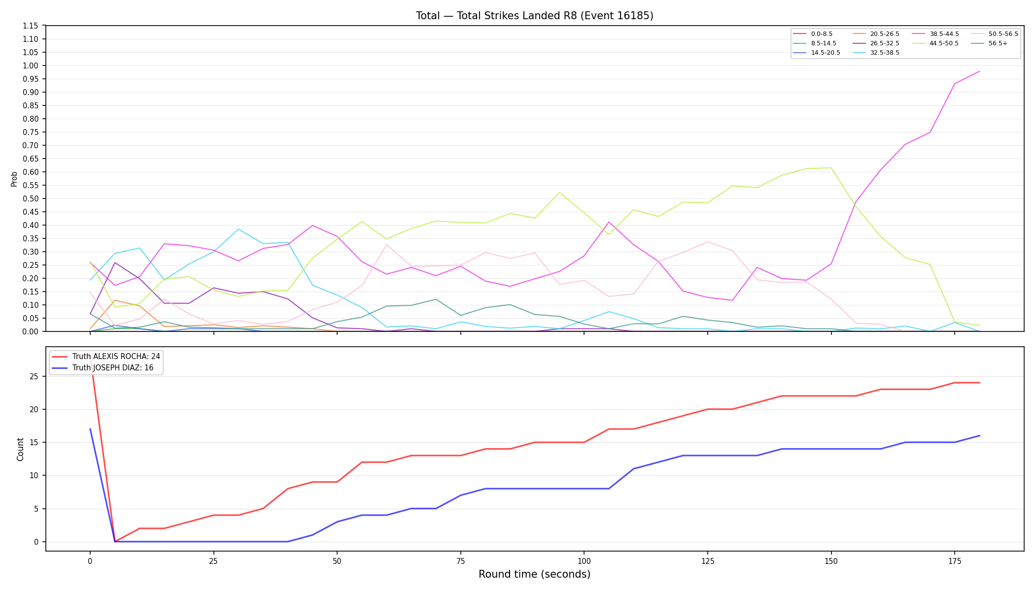 Stats/Round/Total Bins/Total Strikes Landed/Round 08/16185 Round 08 — Dev