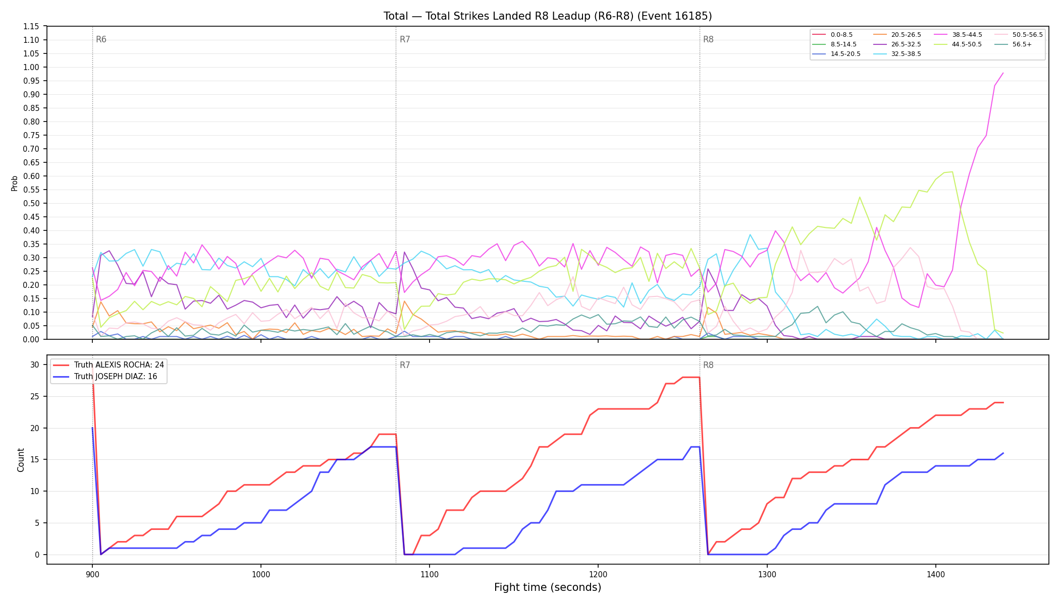 Stats/Round/Total Bins/Total Strikes Landed/Round 08/16185 Round 08 Leadup — Dev