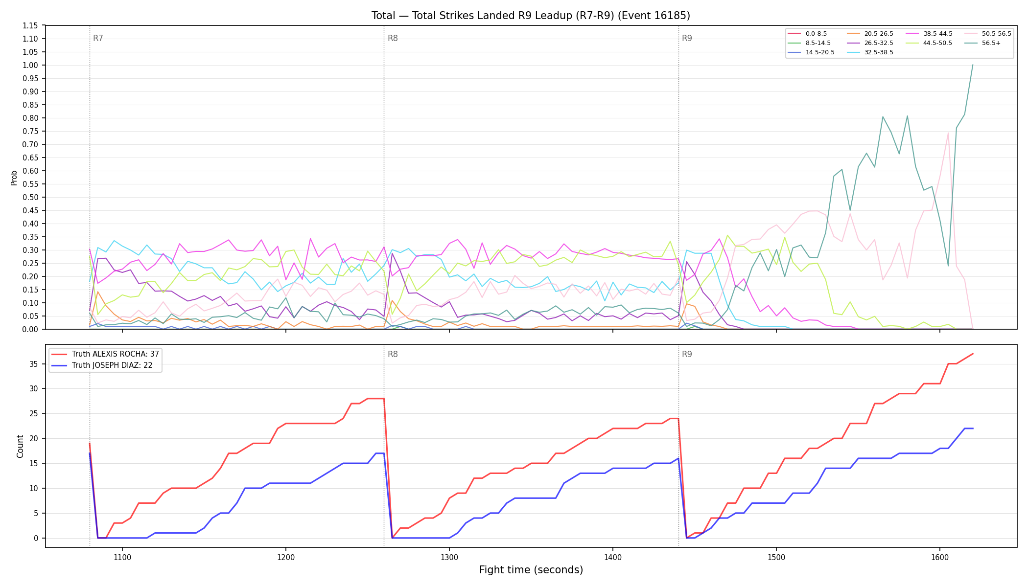 Stats/Round/Total Bins/Total Strikes Landed/Round 09/16185 Round 09 Leadup — Dev