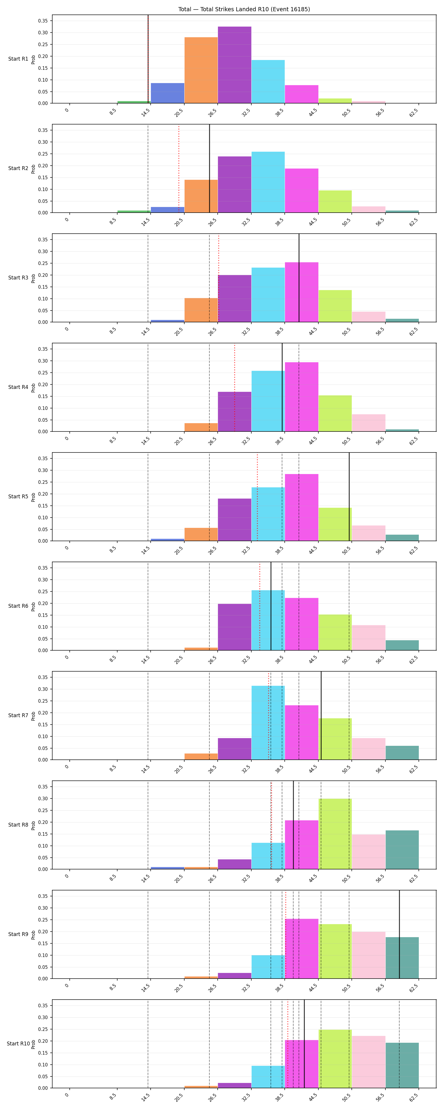 Stats/Round/Total Bins/Total Strikes Landed/Round 10/16185 Round 10 Snapshots — Dev