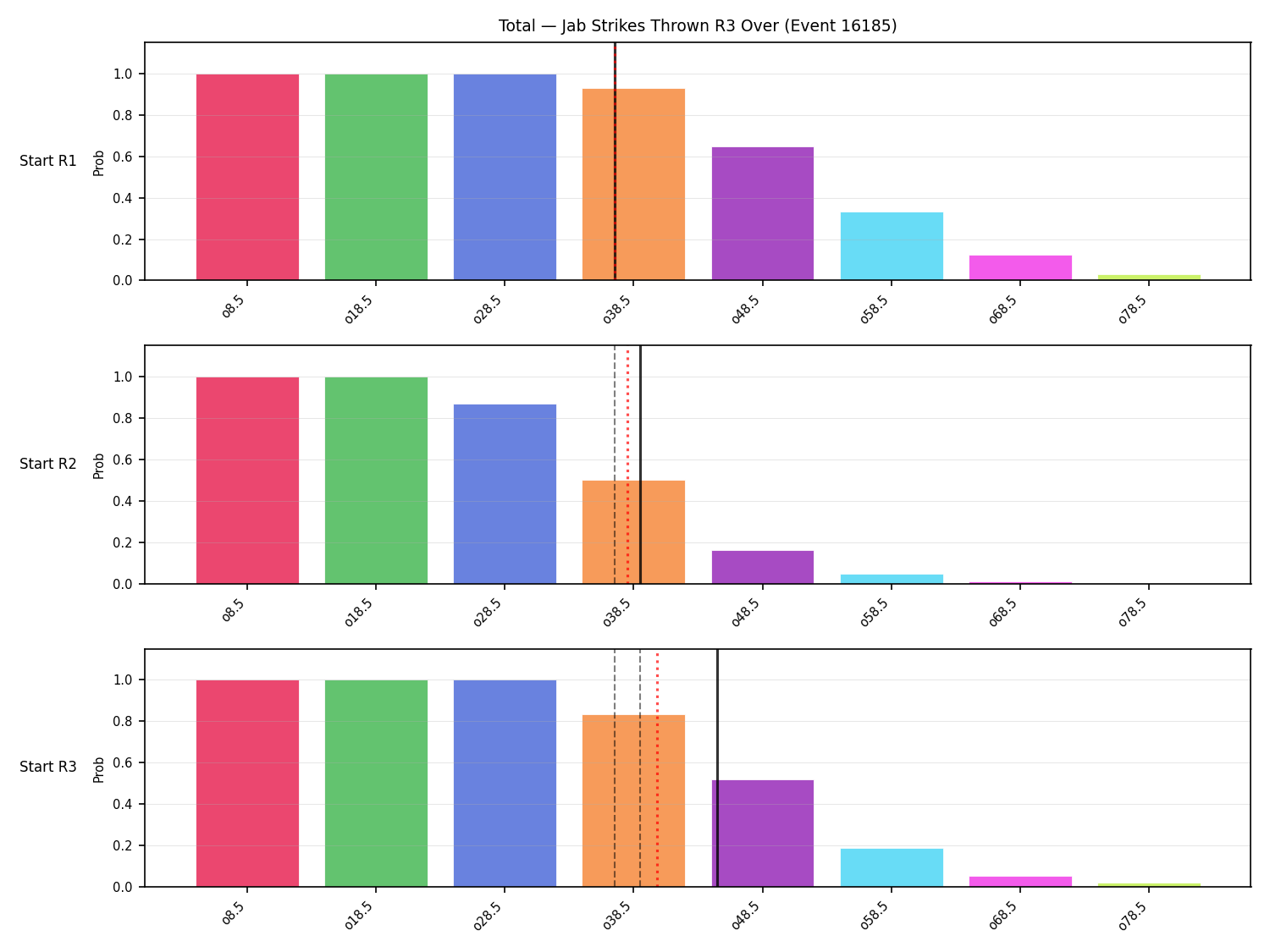 Stats/Round/Total Overs/Jab Strikes Thrown/Round 03/16185 Round 03 Over Snapshots — Dev