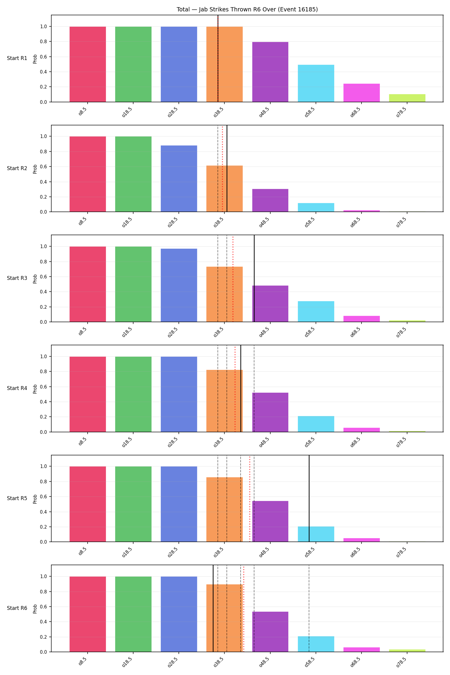 Stats/Round/Total Overs/Jab Strikes Thrown/Round 06/16185 Round 06 Over Snapshots — Dev