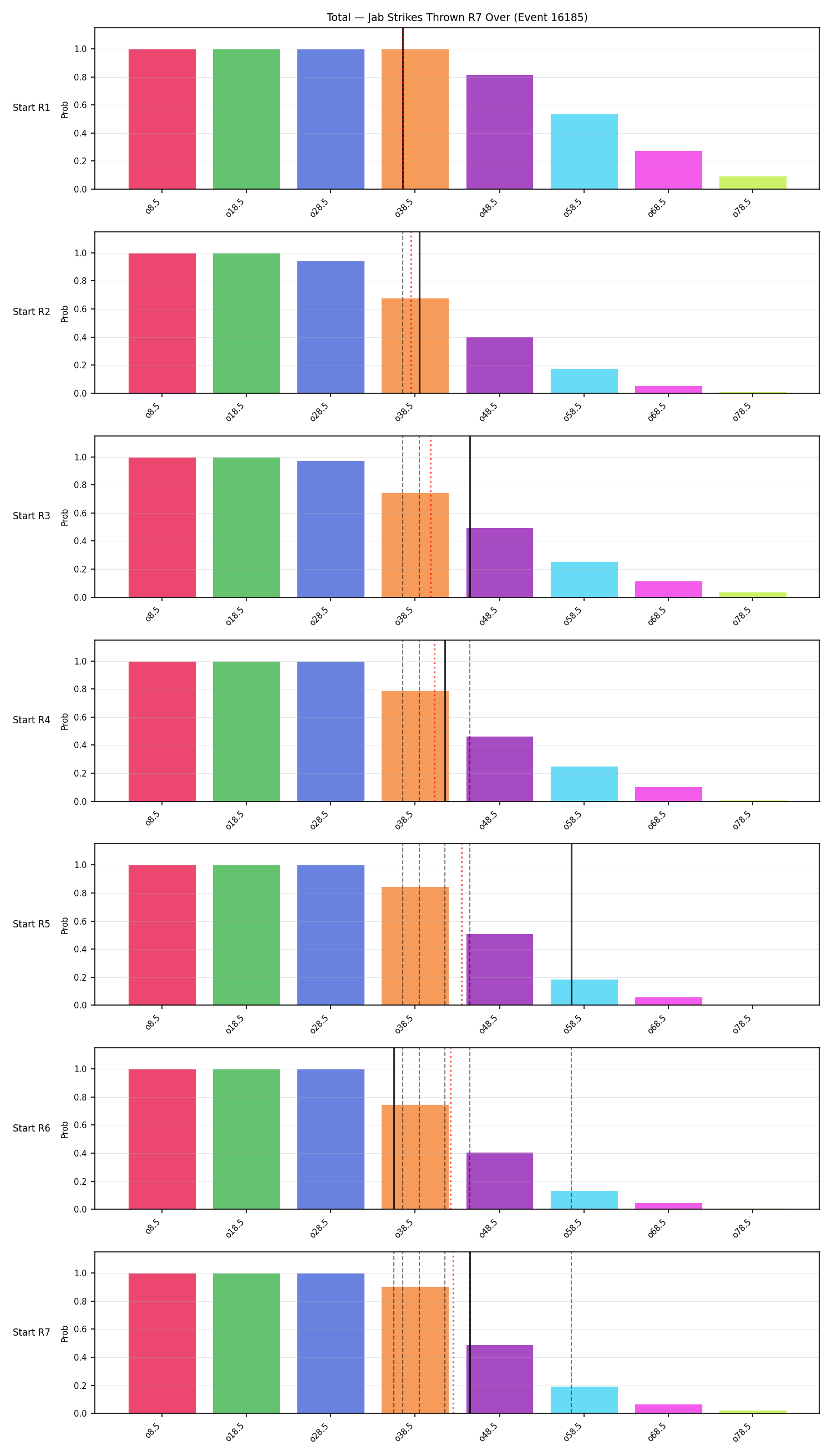 Stats/Round/Total Overs/Jab Strikes Thrown/Round 07/16185 Round 07 Over Snapshots — Dev