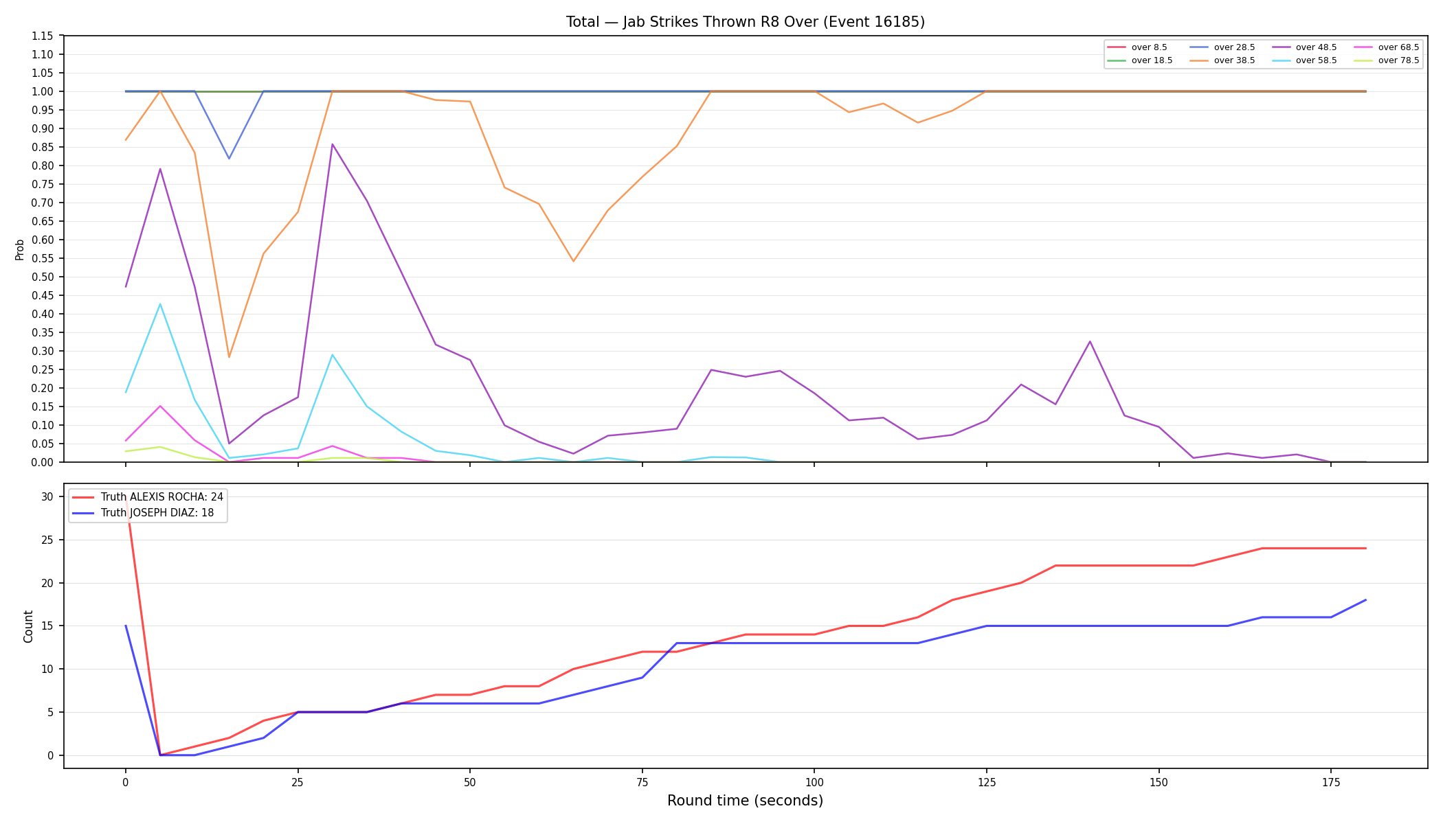 Stats/Round/Total Overs/Jab Strikes Thrown/Round 08/16185 Round 08 Over — Dev