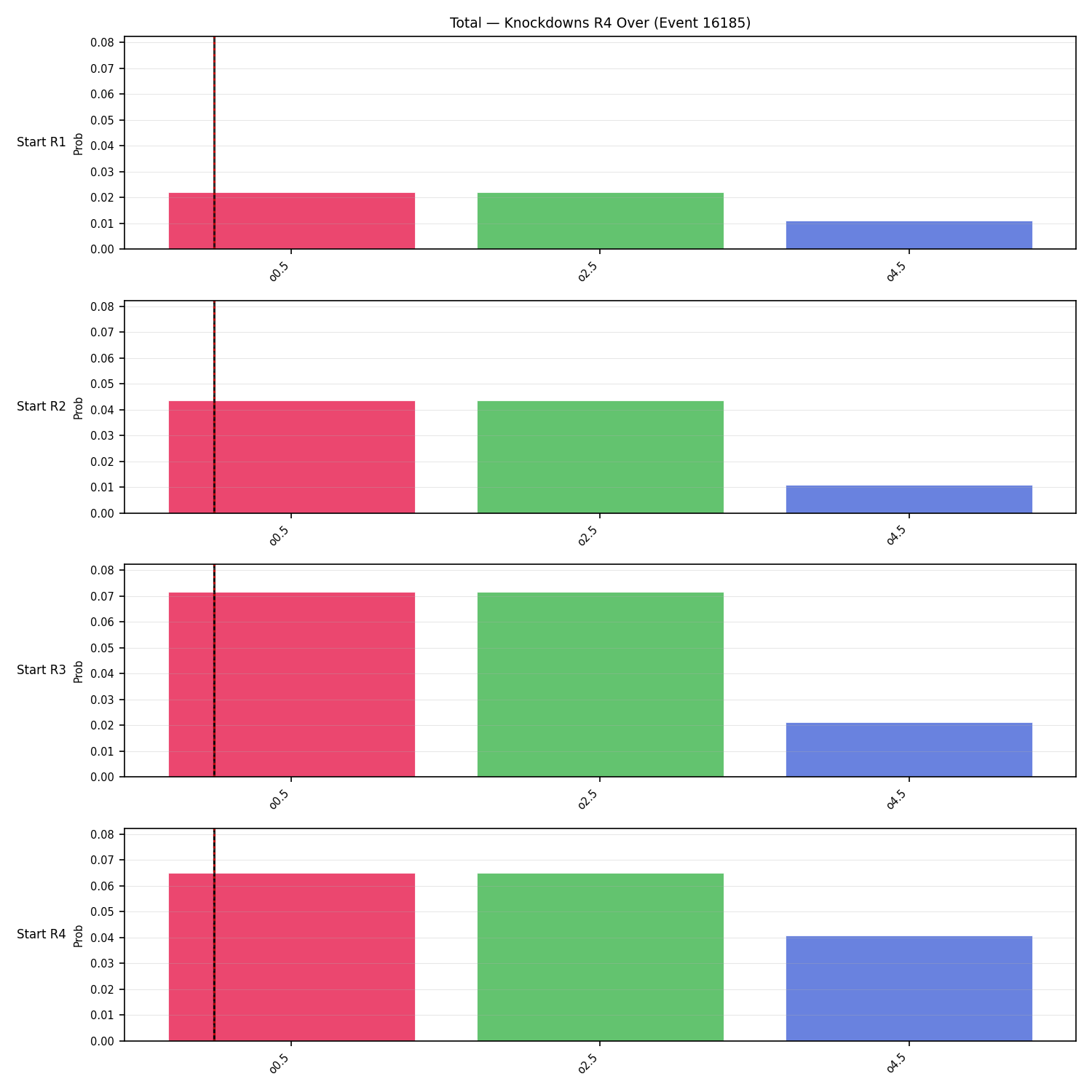 Stats/Round/Total Overs/Knockdowns/Round 04/16185 Round 04 Over Snapshots — Dev