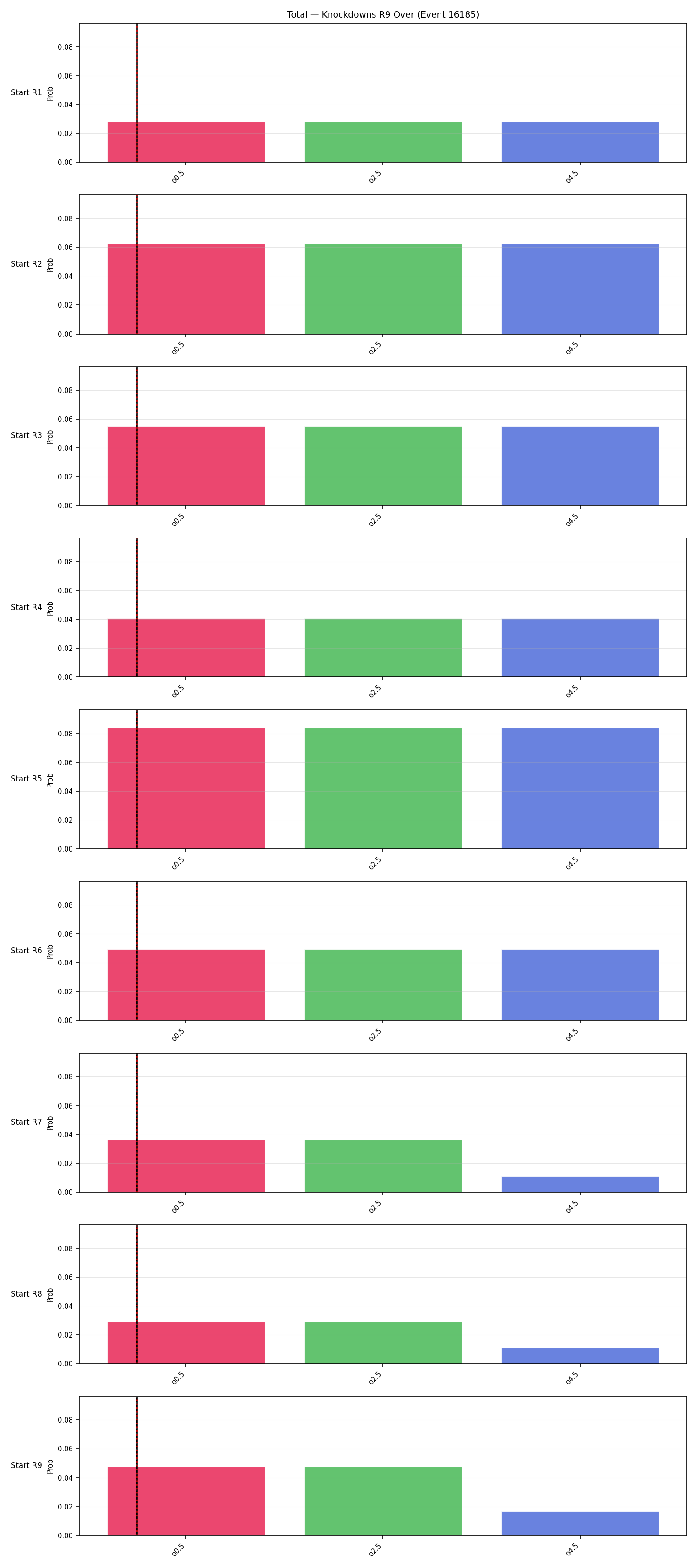 Stats/Round/Total Overs/Knockdowns/Round 09/16185 Round 09 Over Snapshots — Dev