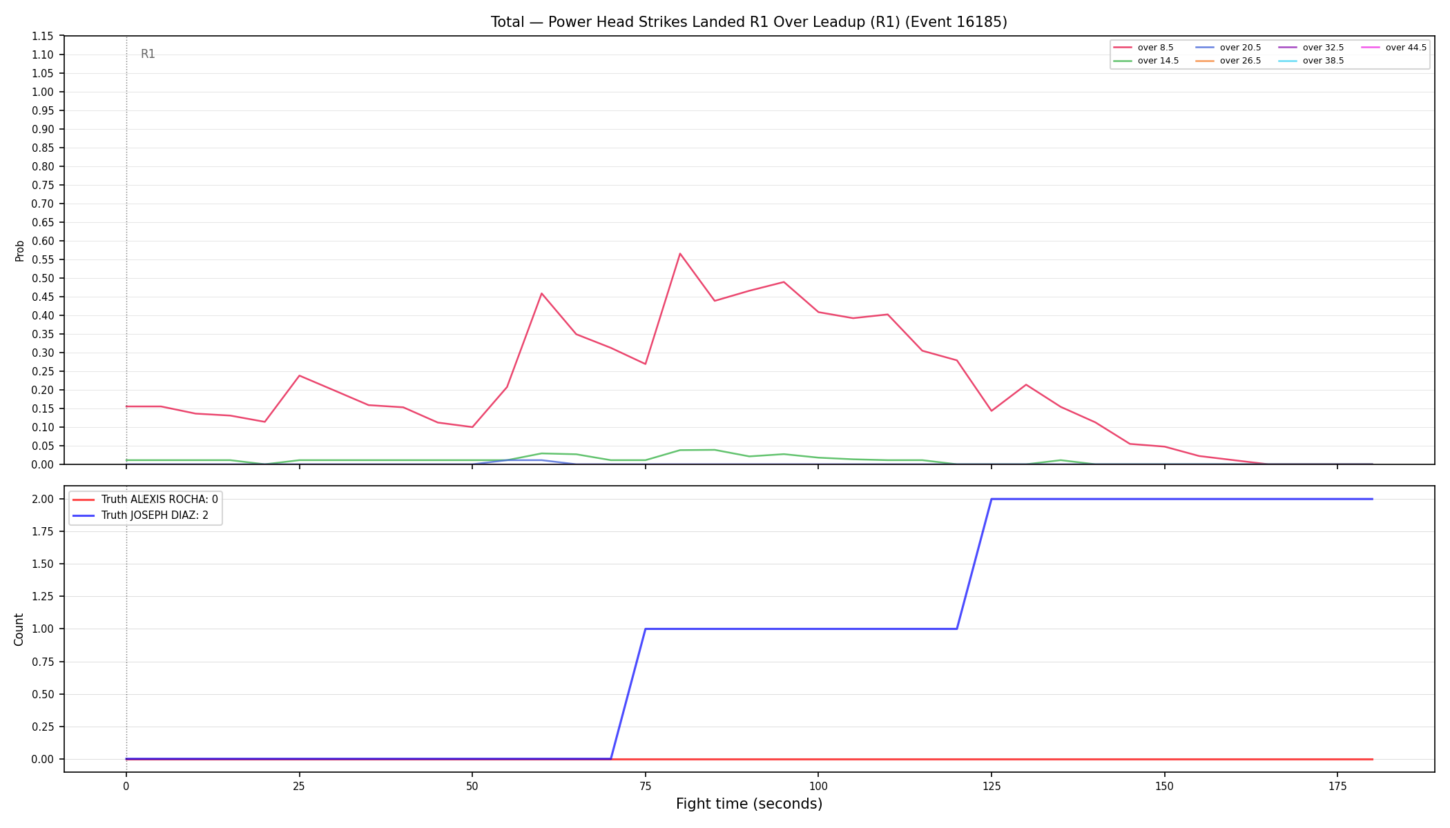 Stats/Round/Total Overs/Power Head Strikes Landed/Round 01/16185 Round 01 Over Leadup — Dev