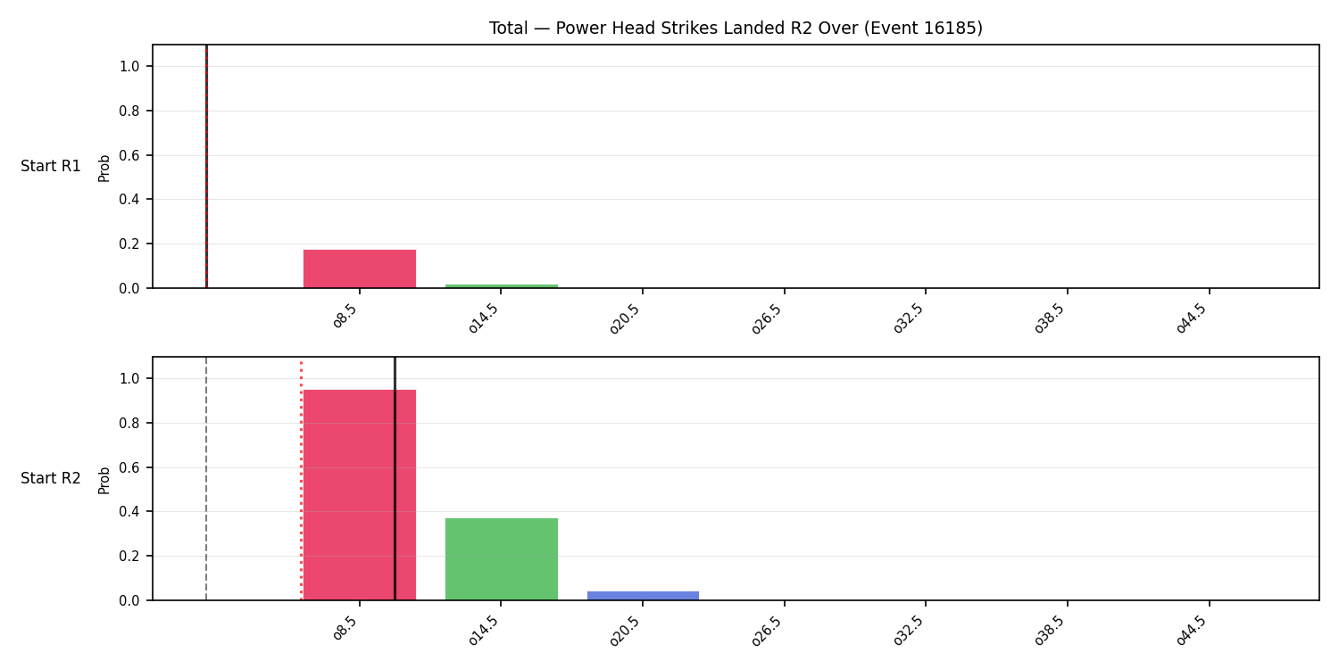 Stats/Round/Total Overs/Power Head Strikes Landed/Round 02/16185 Round 02 Over Snapshots — Dev