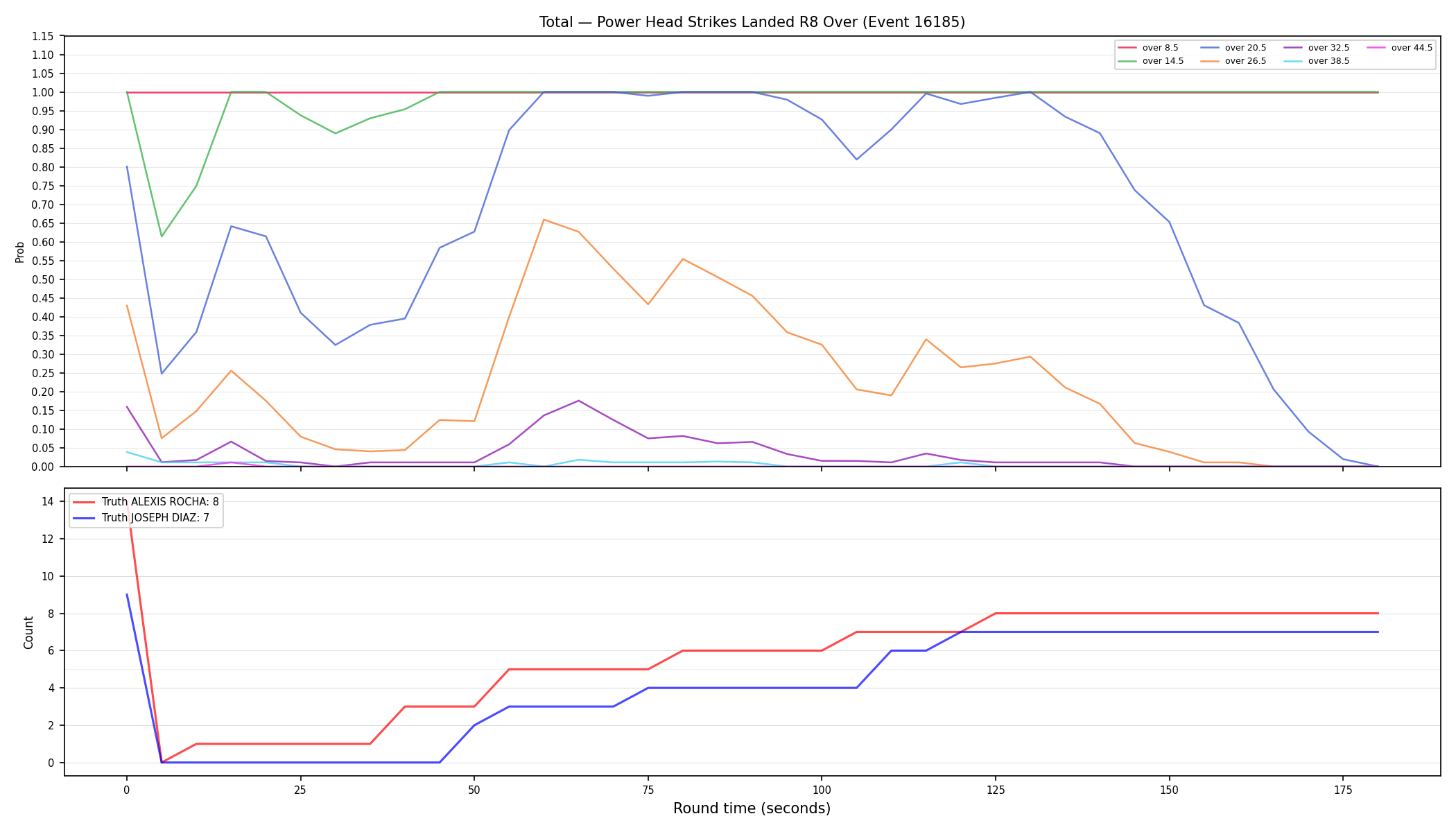 Stats/Round/Total Overs/Power Head Strikes Landed/Round 08/16185 Round 08 Over — Dev
