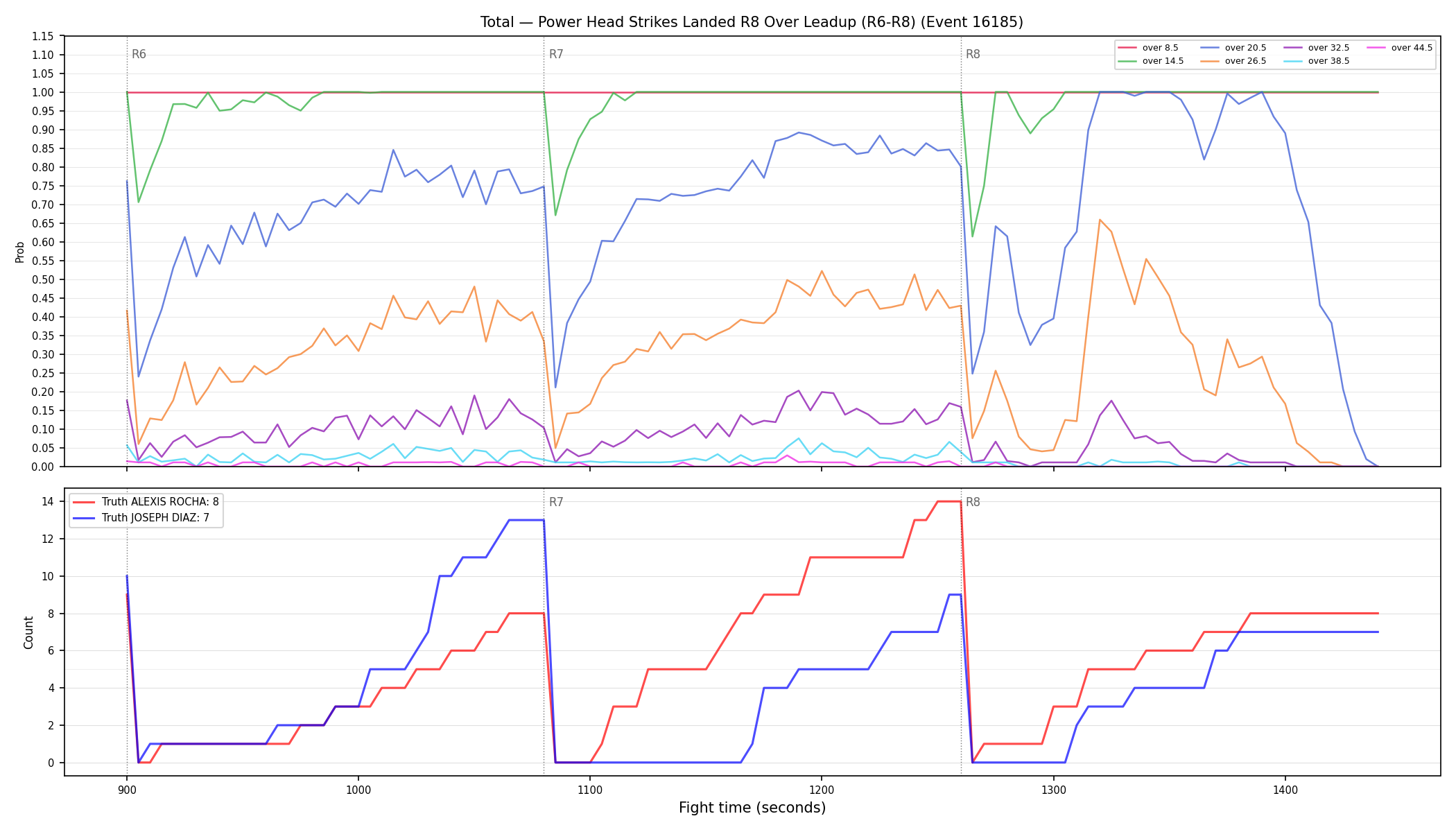 Stats/Round/Total Overs/Power Head Strikes Landed/Round 08/16185 Round 08 Over Leadup — Dev