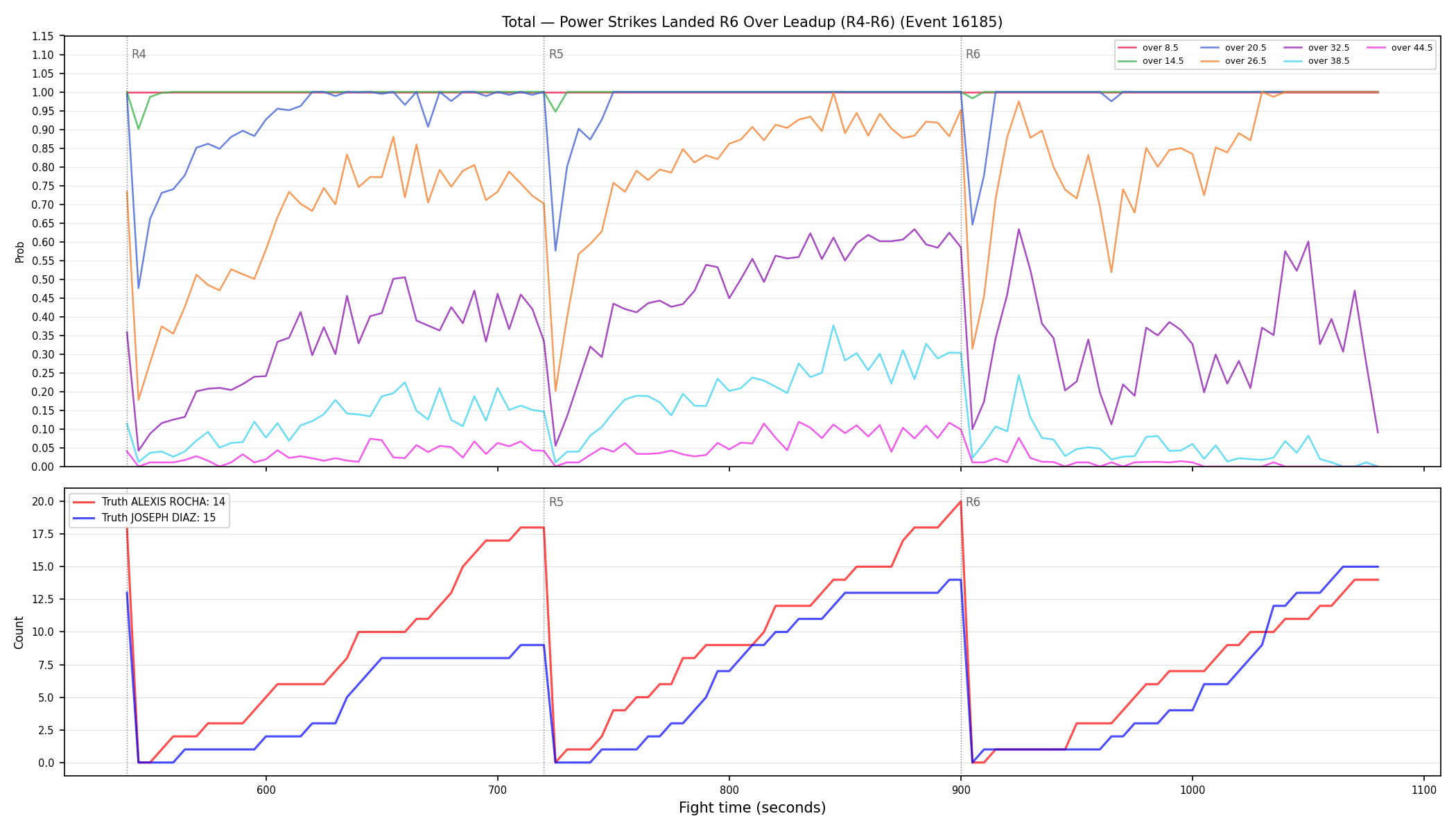 Stats/Round/Total Overs/Power Strikes Landed/Round 06/16185 Round 06 Over Leadup — Dev