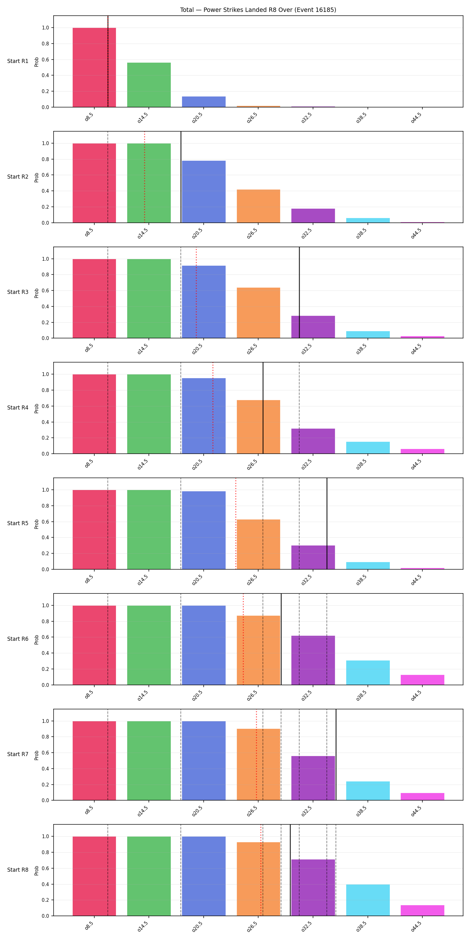 Stats/Round/Total Overs/Power Strikes Landed/Round 08/16185 Round 08 Over Snapshots — Dev