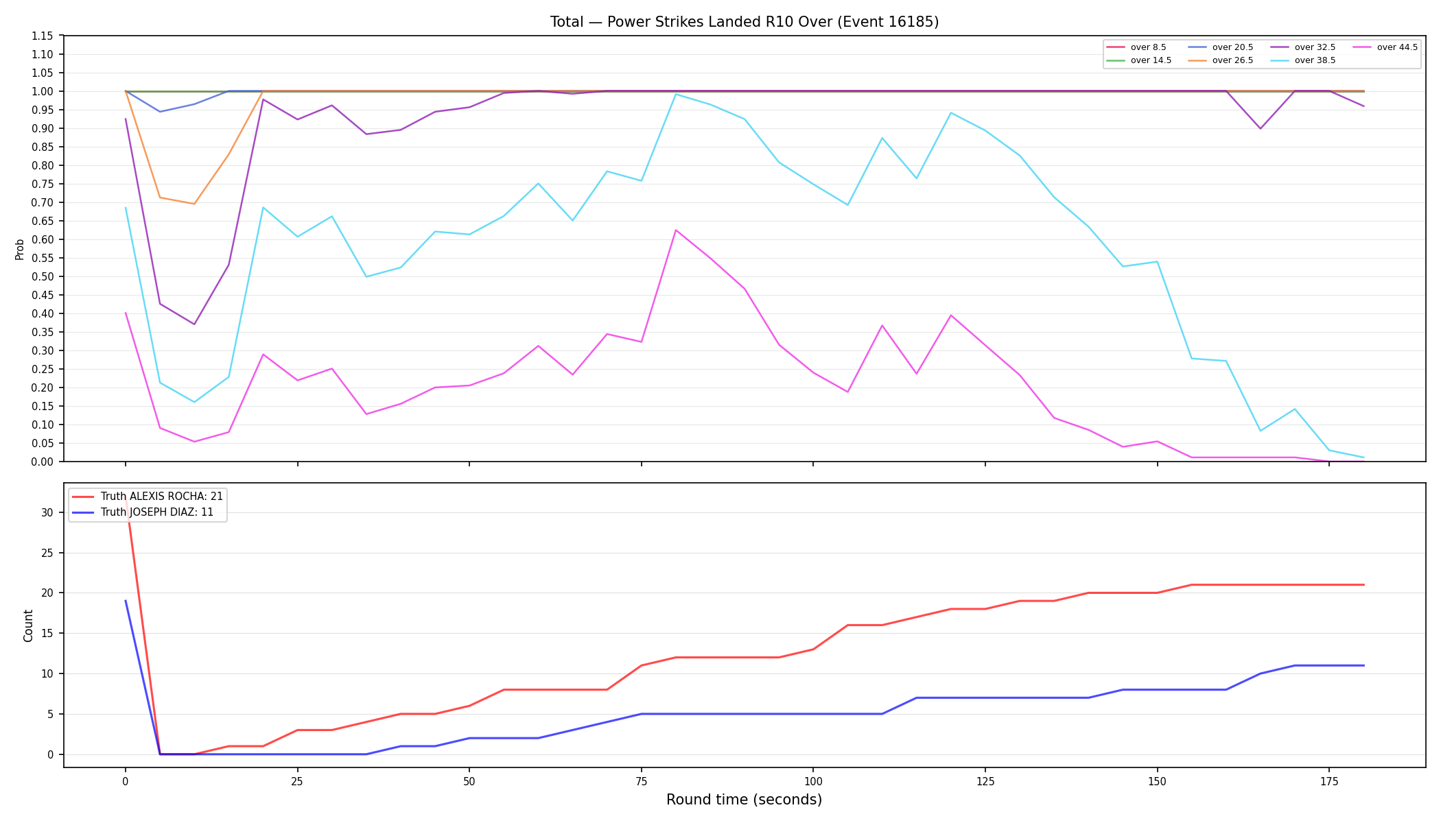 Stats/Round/Total Overs/Power Strikes Landed/Round 10/16185 Round 10 Over — Dev