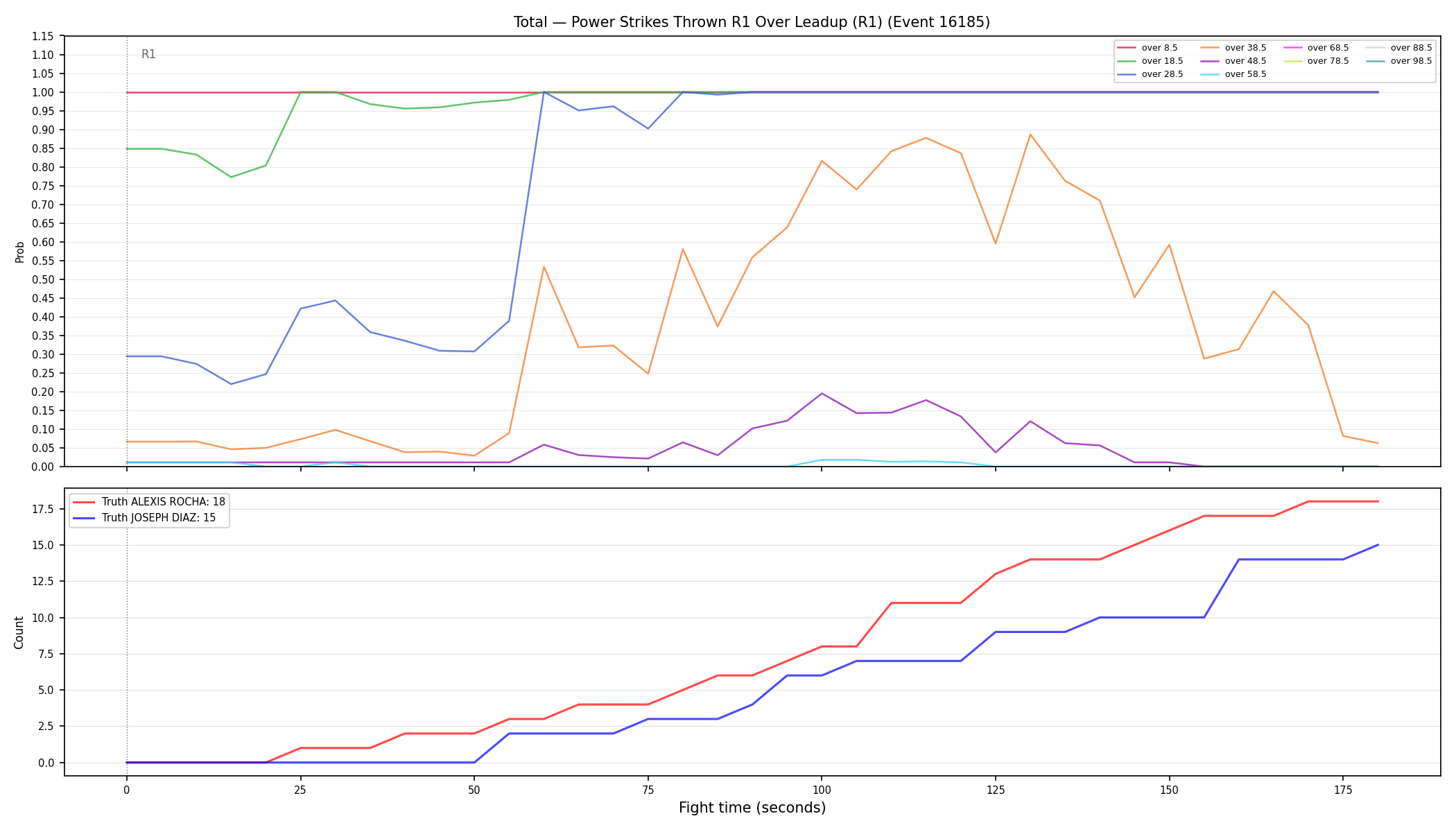 Stats/Round/Total Overs/Power Strikes Thrown/Round 01/16185 Round 01 Over Leadup — Dev