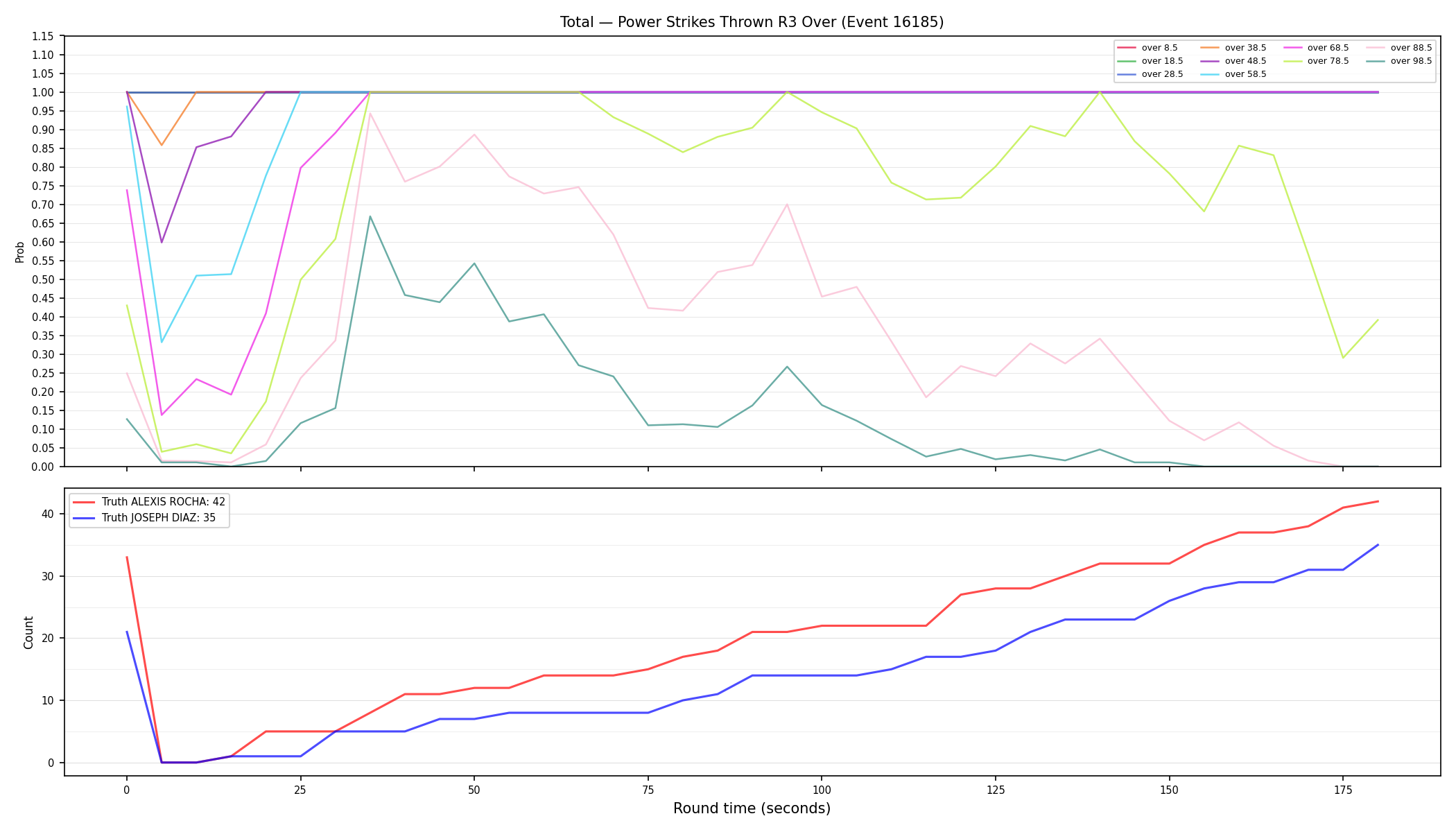 Stats/Round/Total Overs/Power Strikes Thrown/Round 03/16185 Round 03 Over — Dev